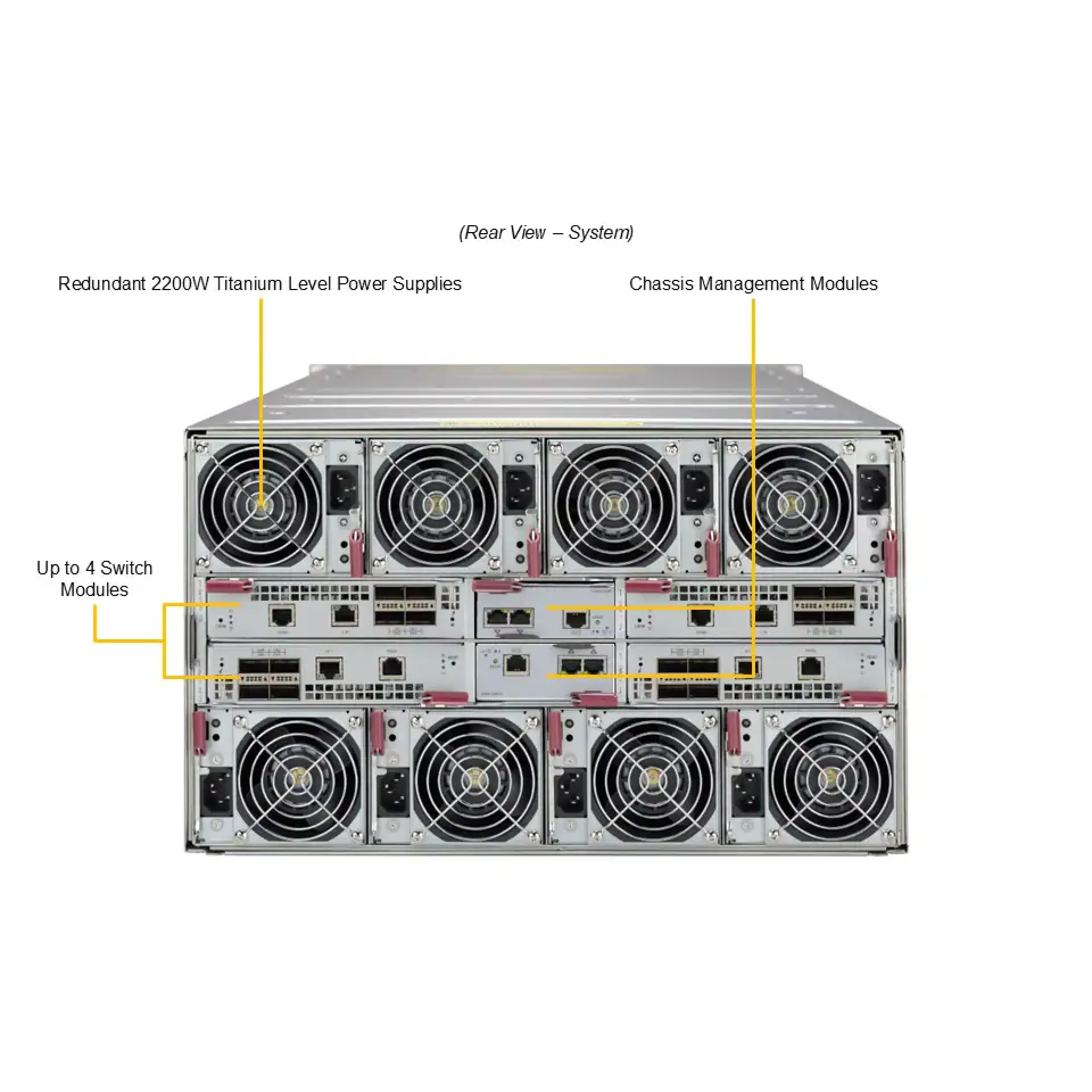 Supermicro SBI-612BA-1NE34-LCC rear view