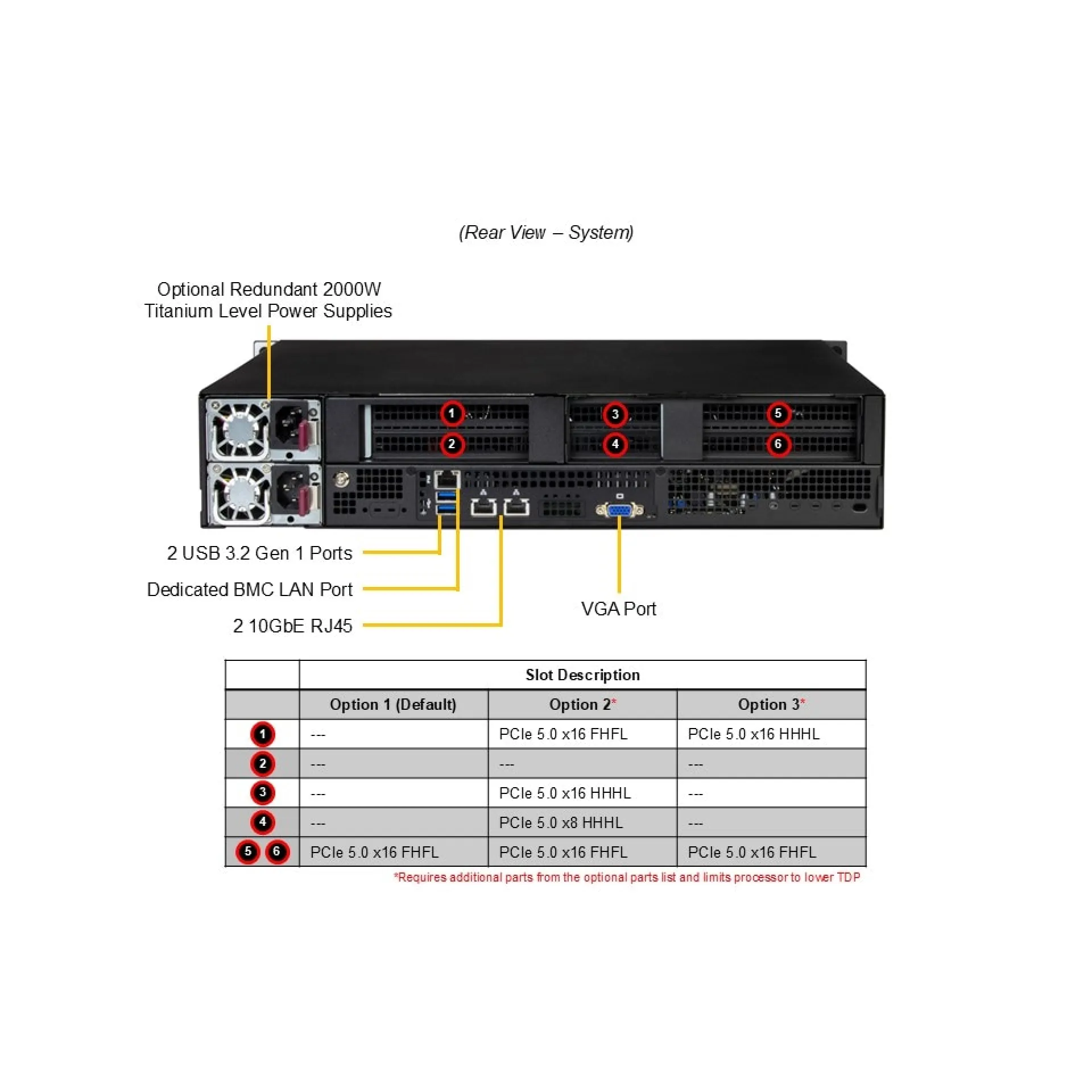 SYS-212B-N2T Supermicro rear view Supermicro SYS-212B-N2T rear view