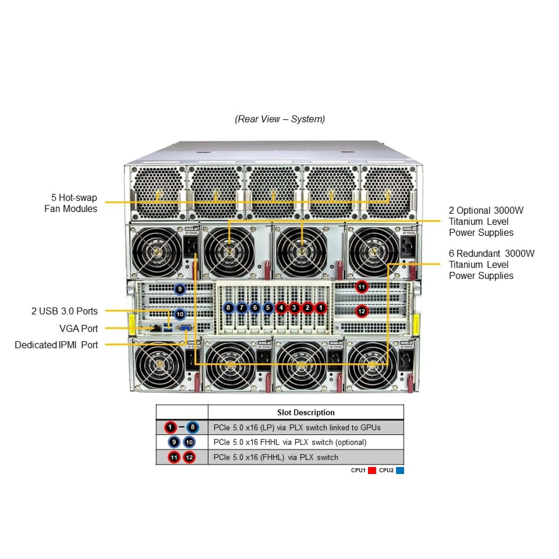 SYS-821GE-TNMR2 Supermicro rear view Supermicro SYS-821GE-TNMR2 rear view