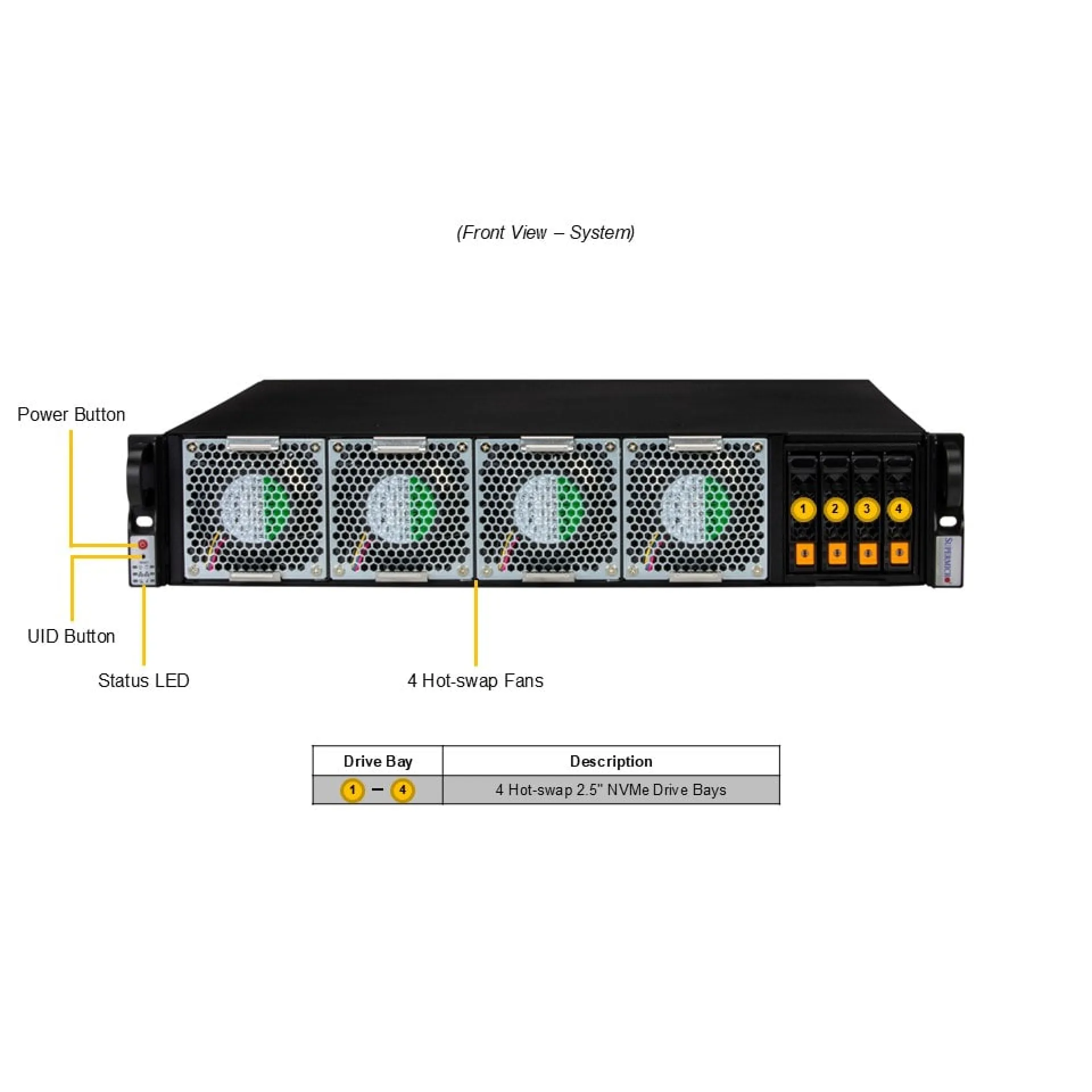 SYS-212B-N2T Supermicro front view Supermicro SYS-212B-N2T front view