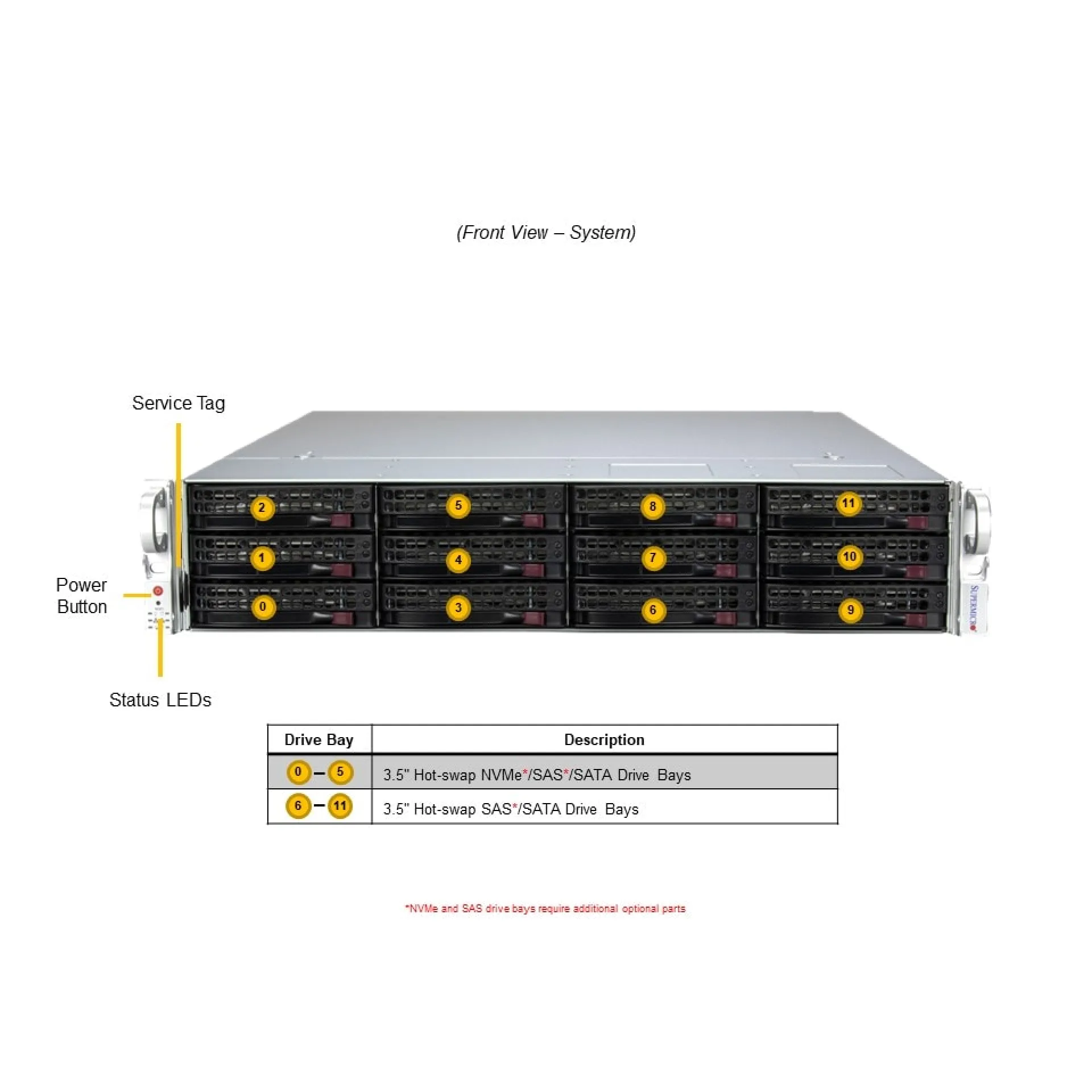 AS-2015SV-WTNRT Supermicro front view Supermicro AS-2015SV-WTNRT front view
