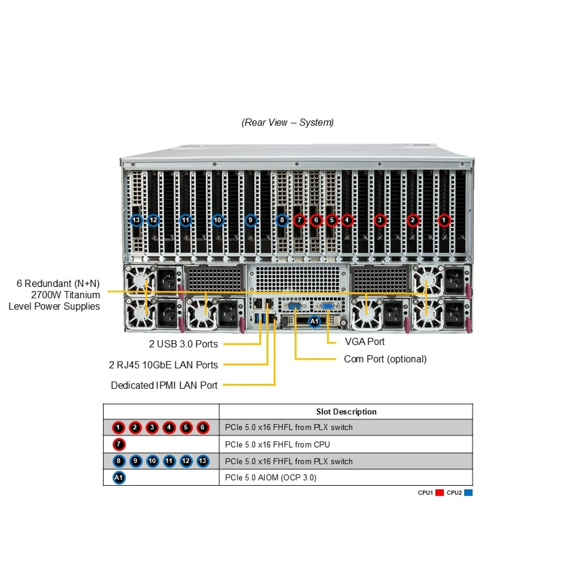 SYS-522GA-NRT Supermicro rear view Supermicro SYS-522GA-NRT rear view