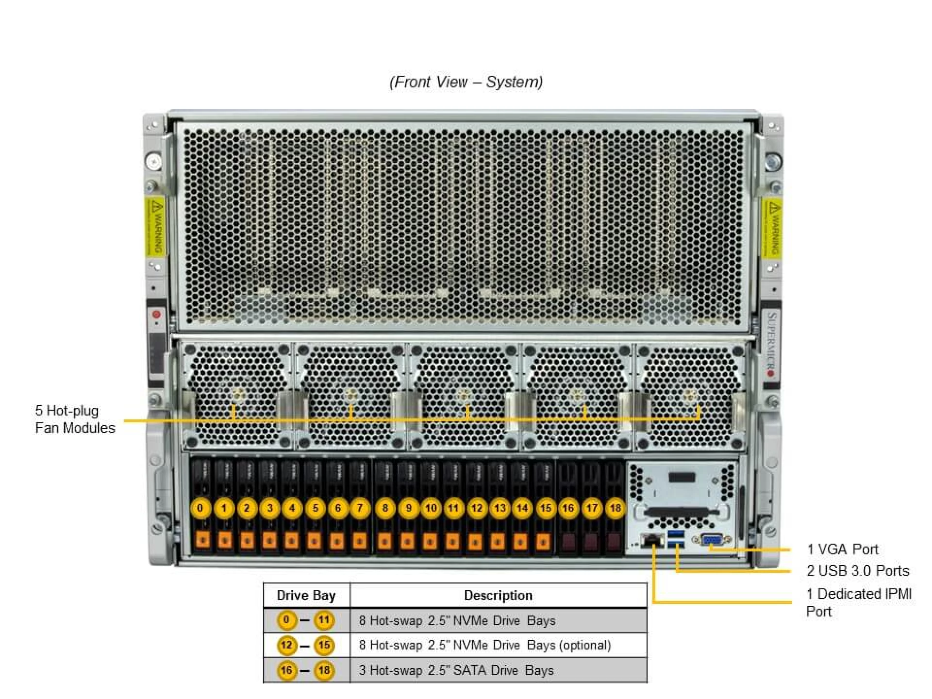 Supermicro SYS-821GE-TNHR front view 