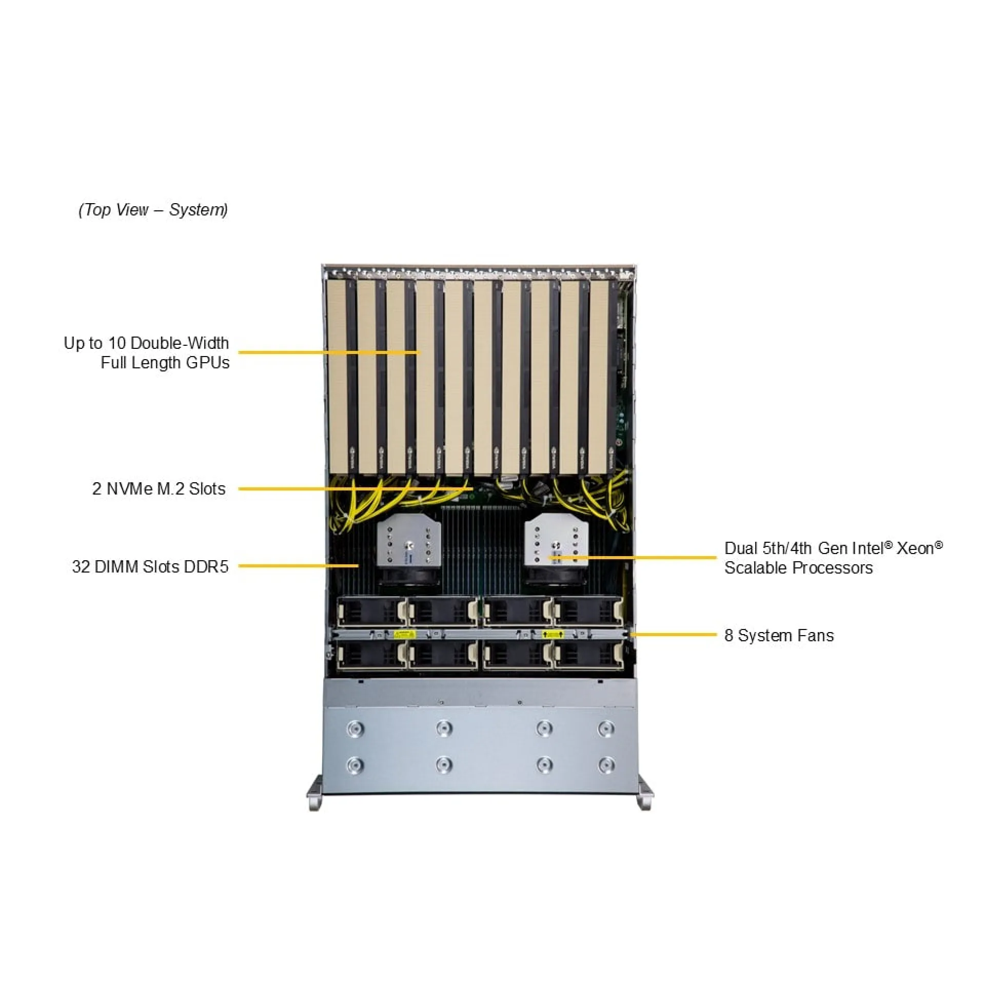 SYS-421GE-TNRT-02-G1 Supermicro top view Supermicro SYS-421GE-TNRT-02-G1 top view