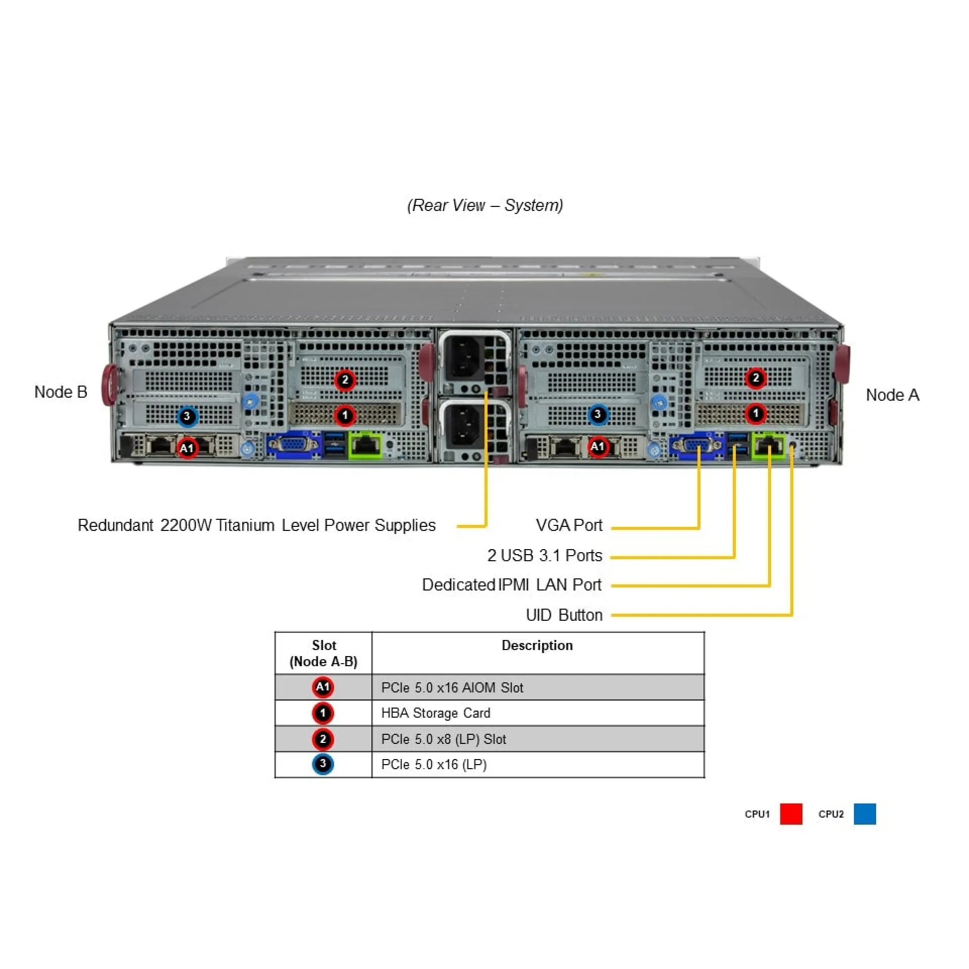SYS-221BT-DNC8R Supermicro rear view Supermicro SYS-221BT-DNC8R rear view