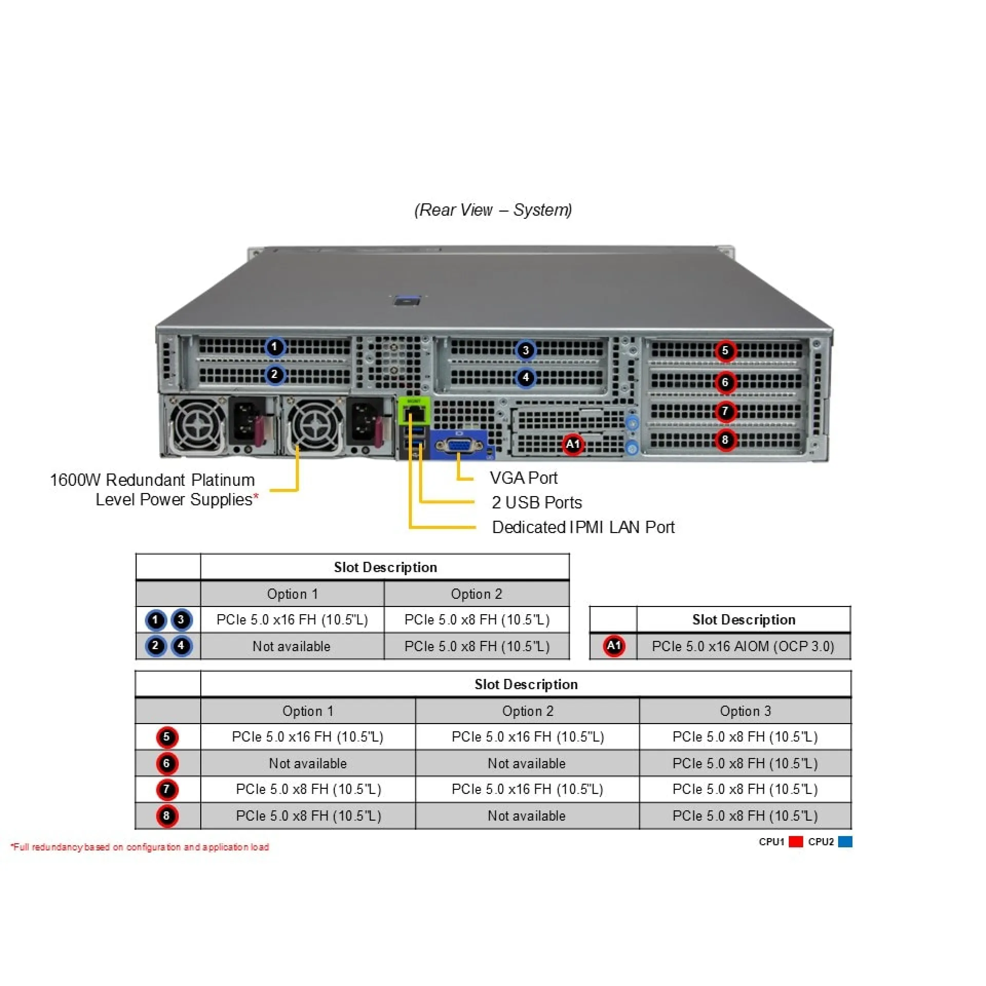 AS-2025HS-TNR Supermicro rear view Supermicro AS-2025HS-TNR rear view