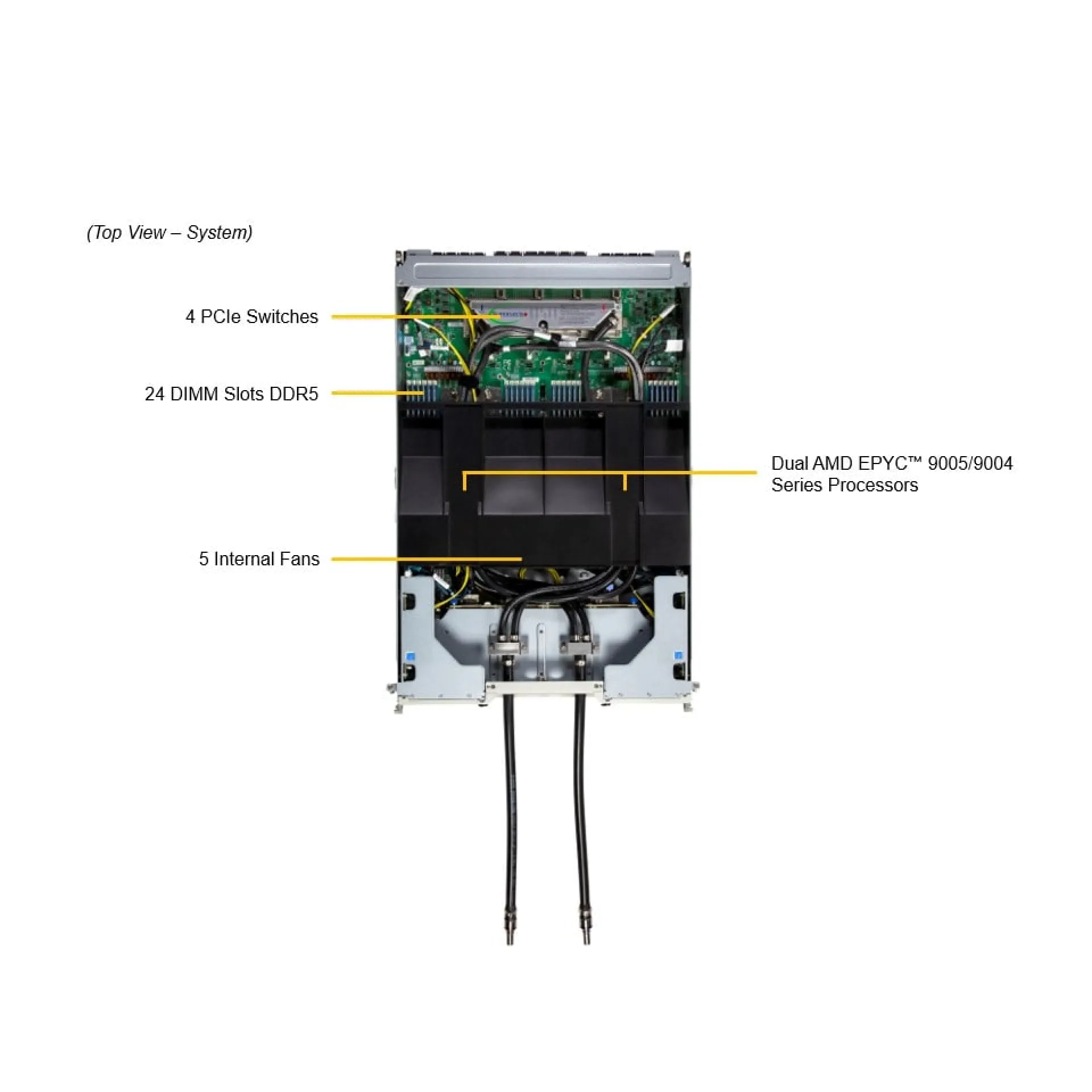Supermicro AS-4126GS-NMR-LCC top view 