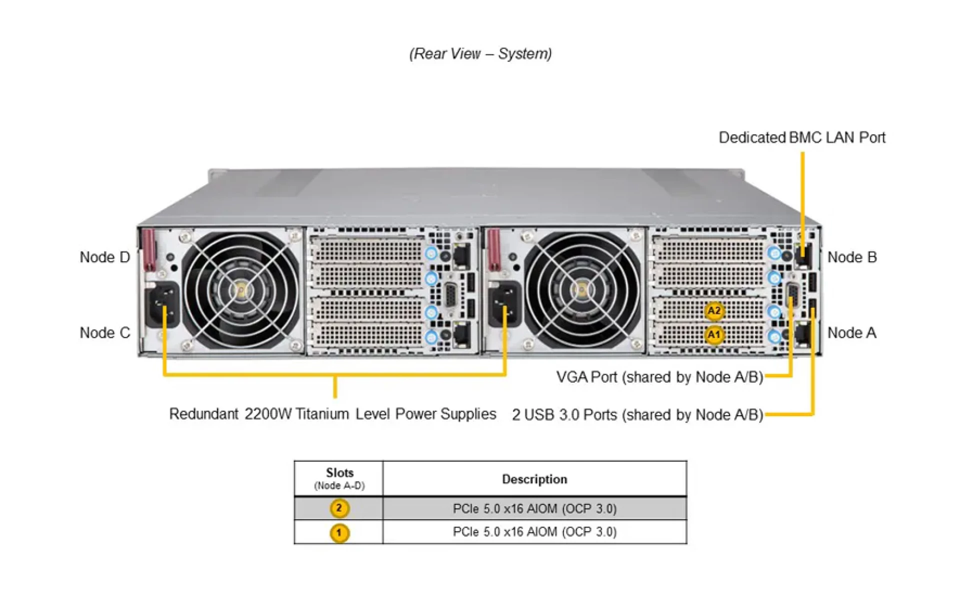 SYS-211GT-HNTR Supermicro rear view Supermicro SYS-211GT-HNTR rear view