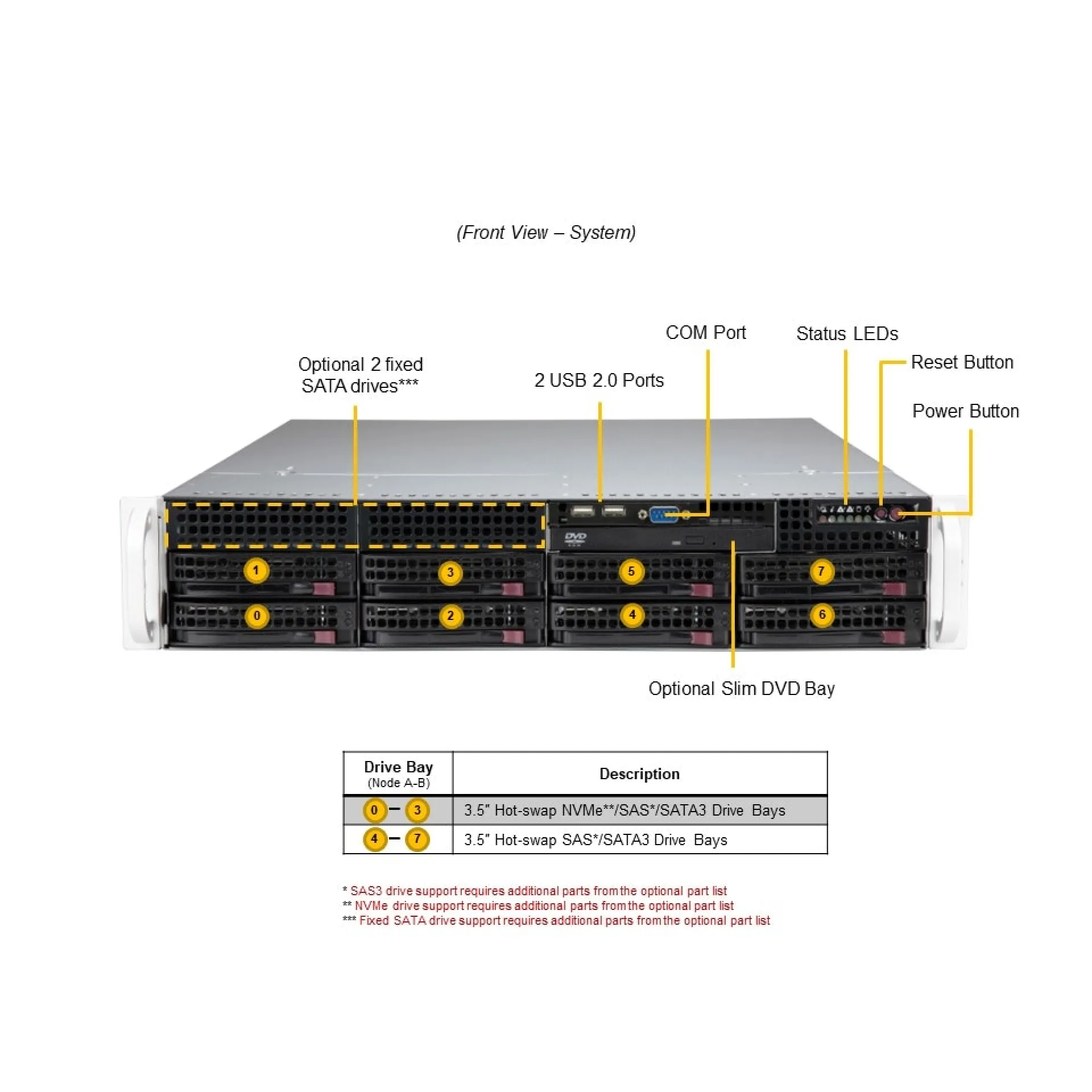 SYS-621P-TR Supermicro front view Supermicro SYS-621P-TR front view