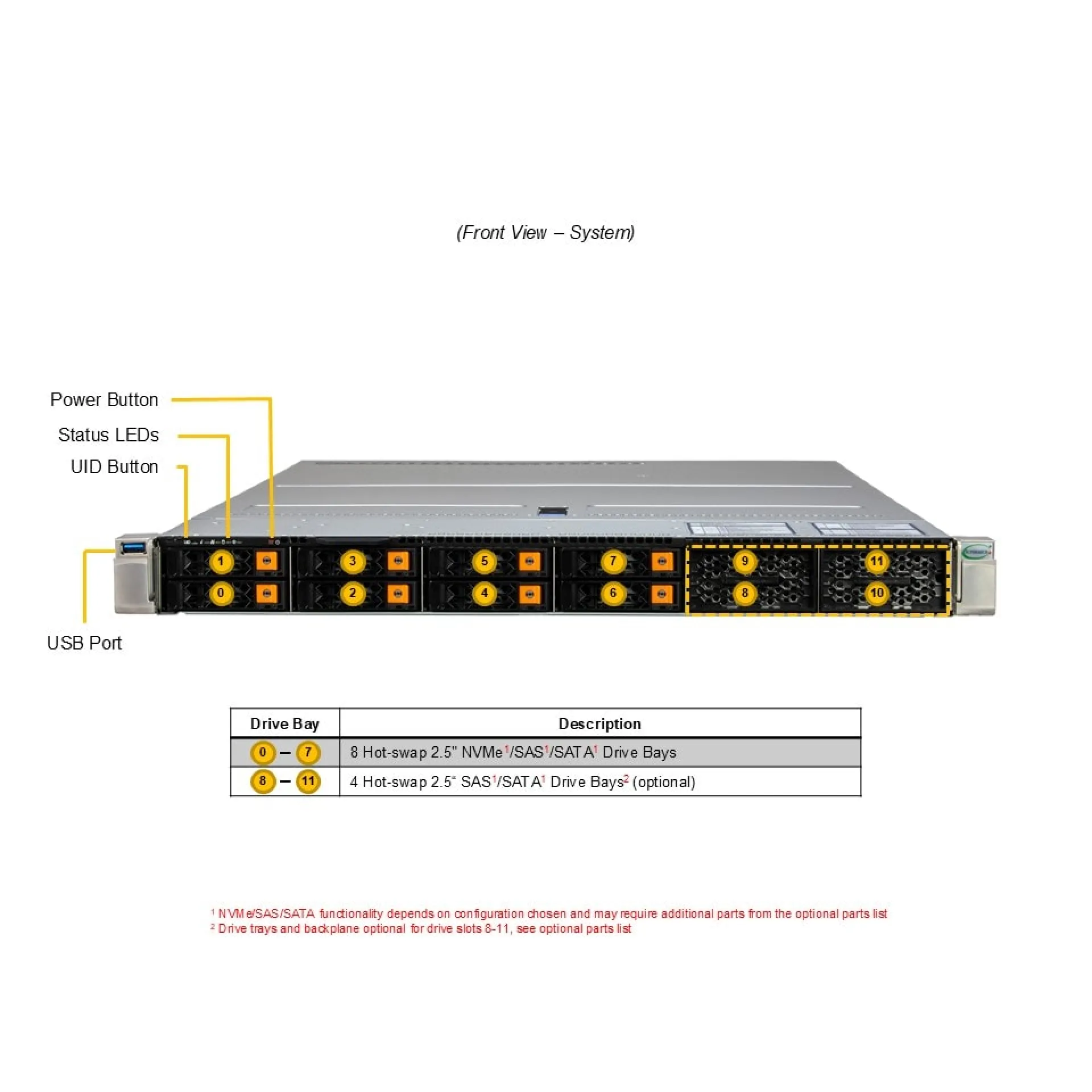 Supermicro AS-1115HS-TNR-G1 front view