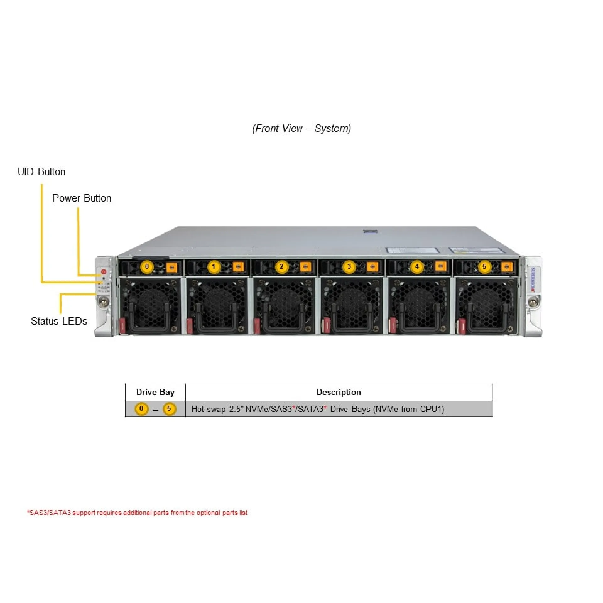Supermicro SYS-222HE-TN front view