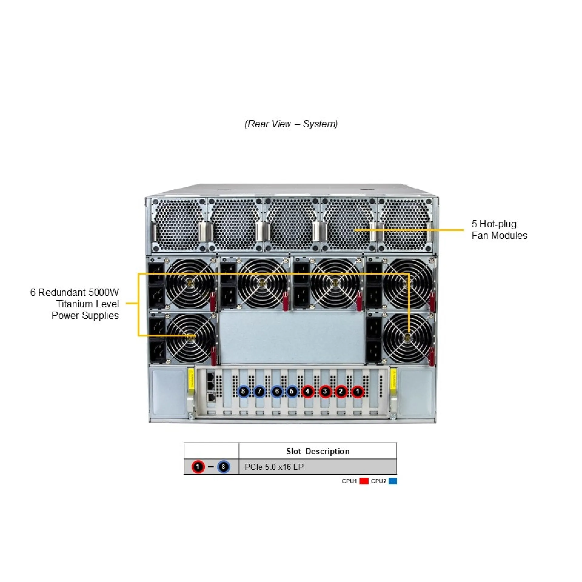 AS-8126GS-TNMR-G1 Supermicro rear view Supermicro AS-8126GS-TNMR-G1 rear view