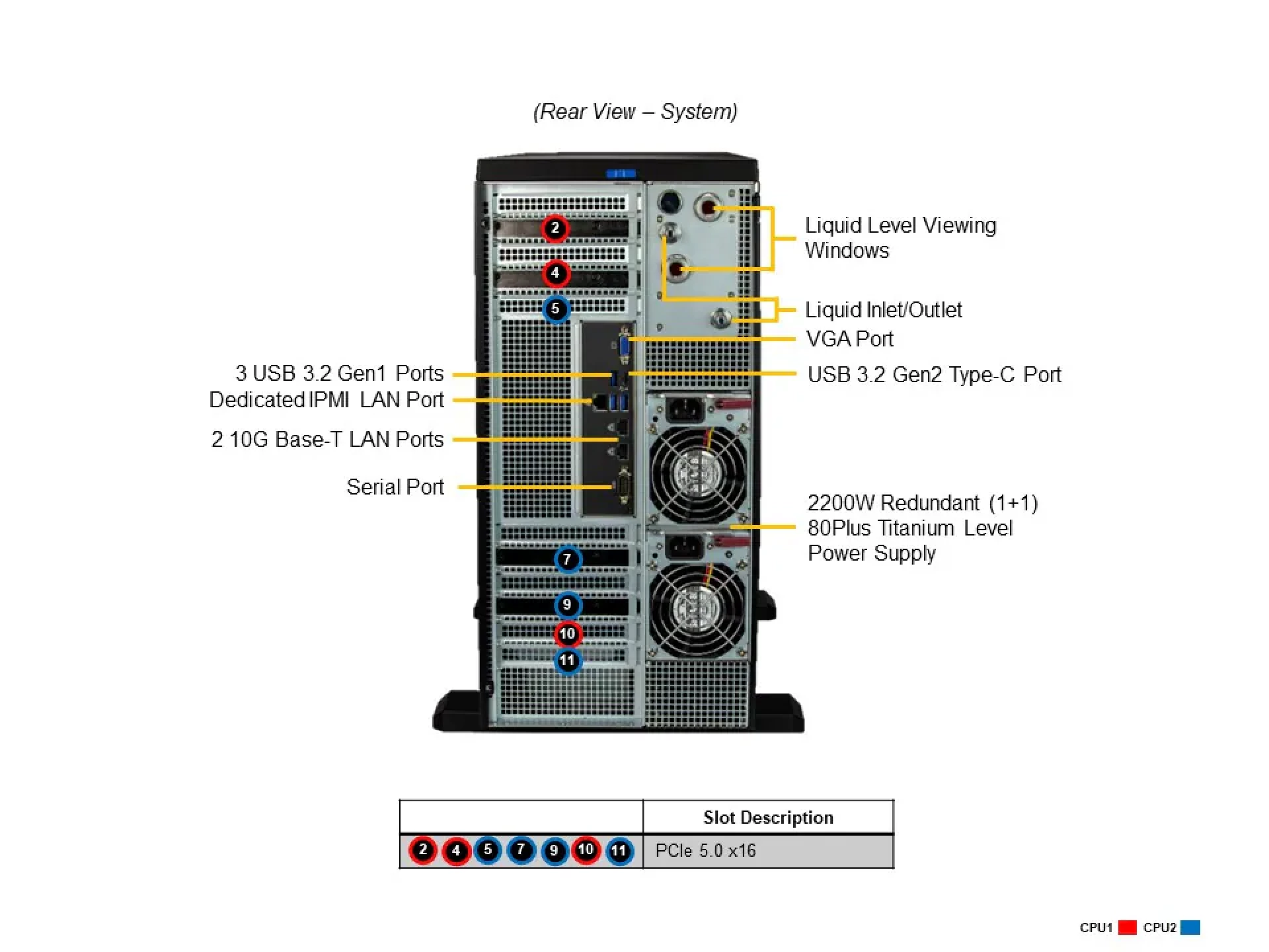 SYS-751GE-TNRT Supermicro rear view Supermicro SYS-751GE-TNRT rear view