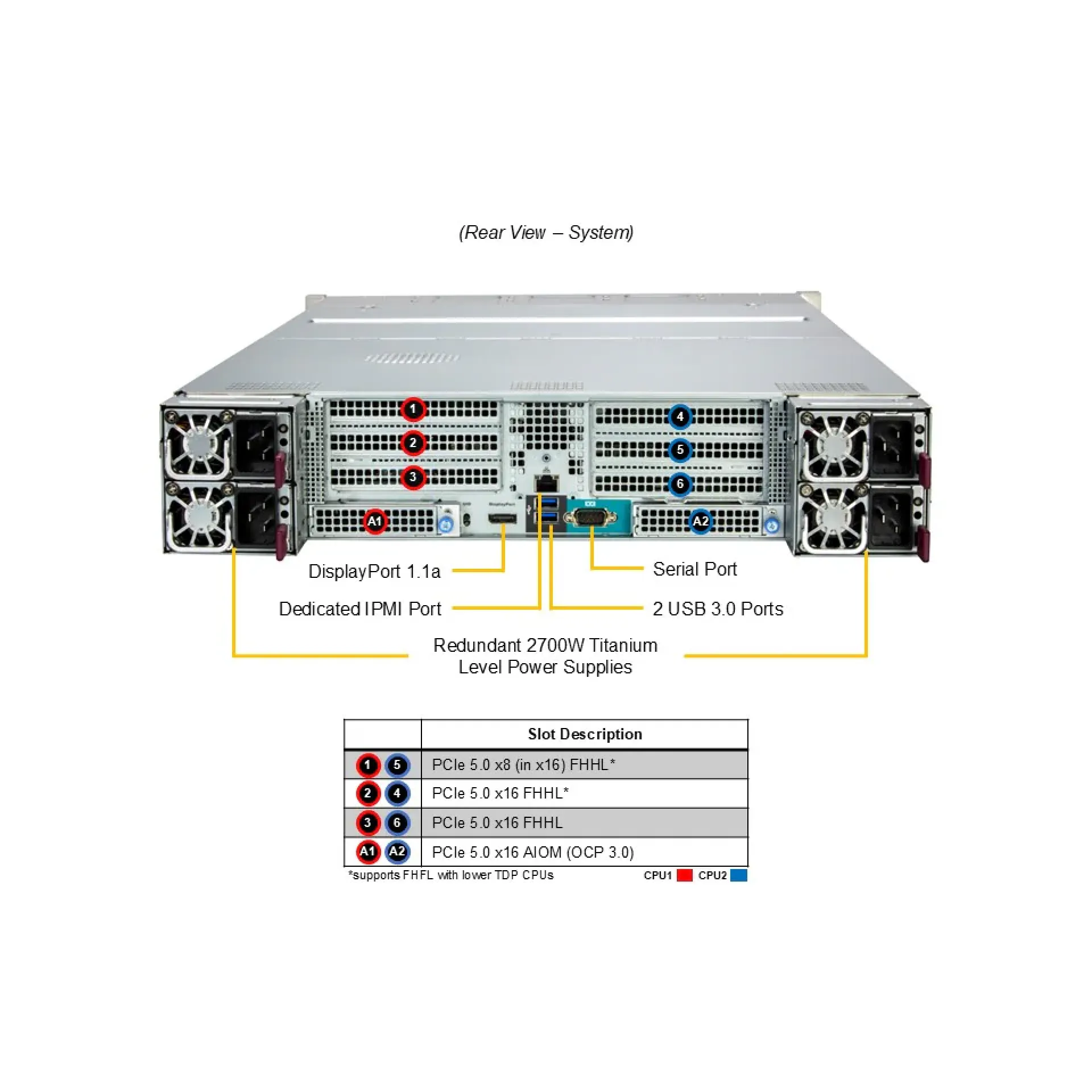 Supermicro SYS-242H-NR rear view