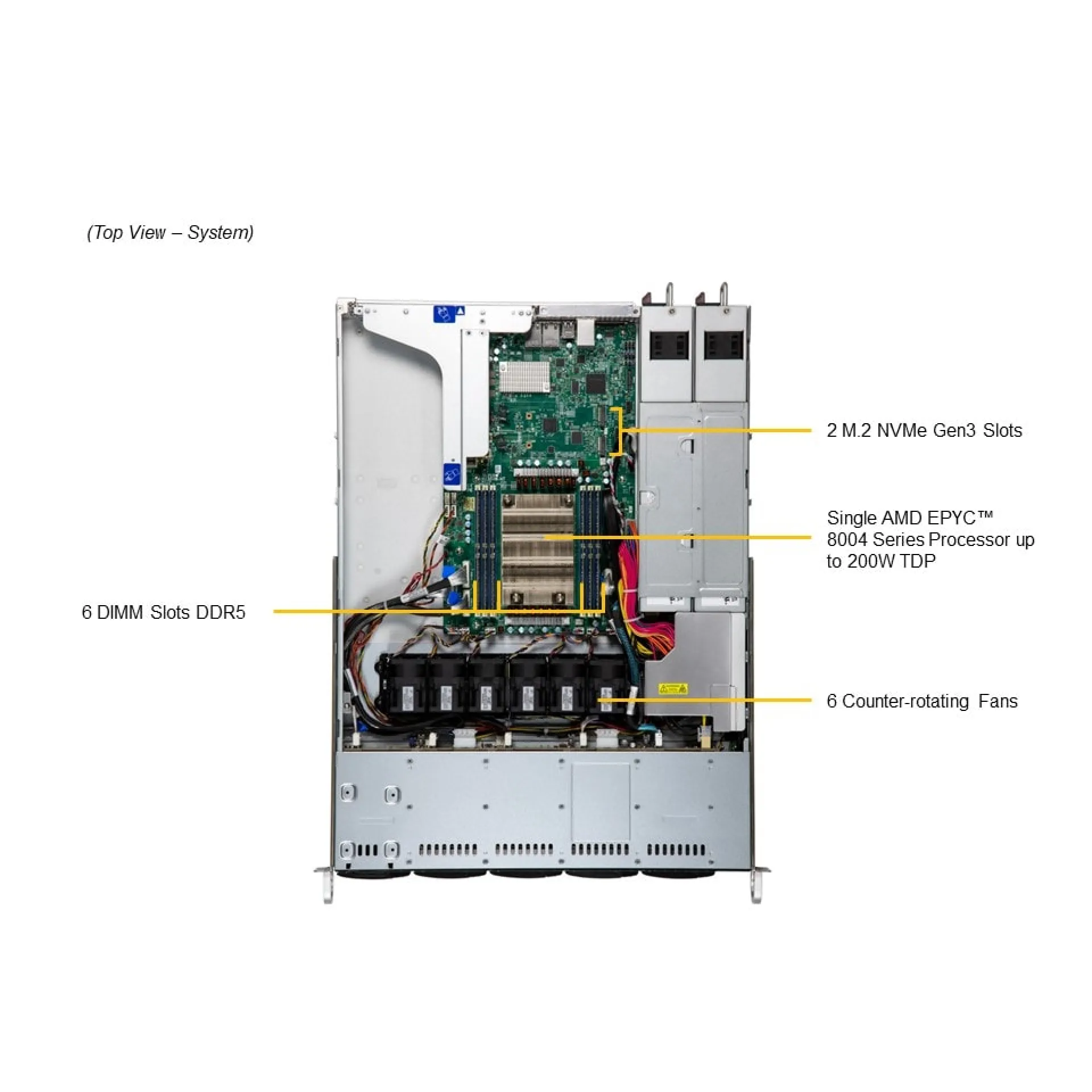 AS-1115SV-WTNRT Supermicro top view Supermicro AS-1115SV-WTNRT top view