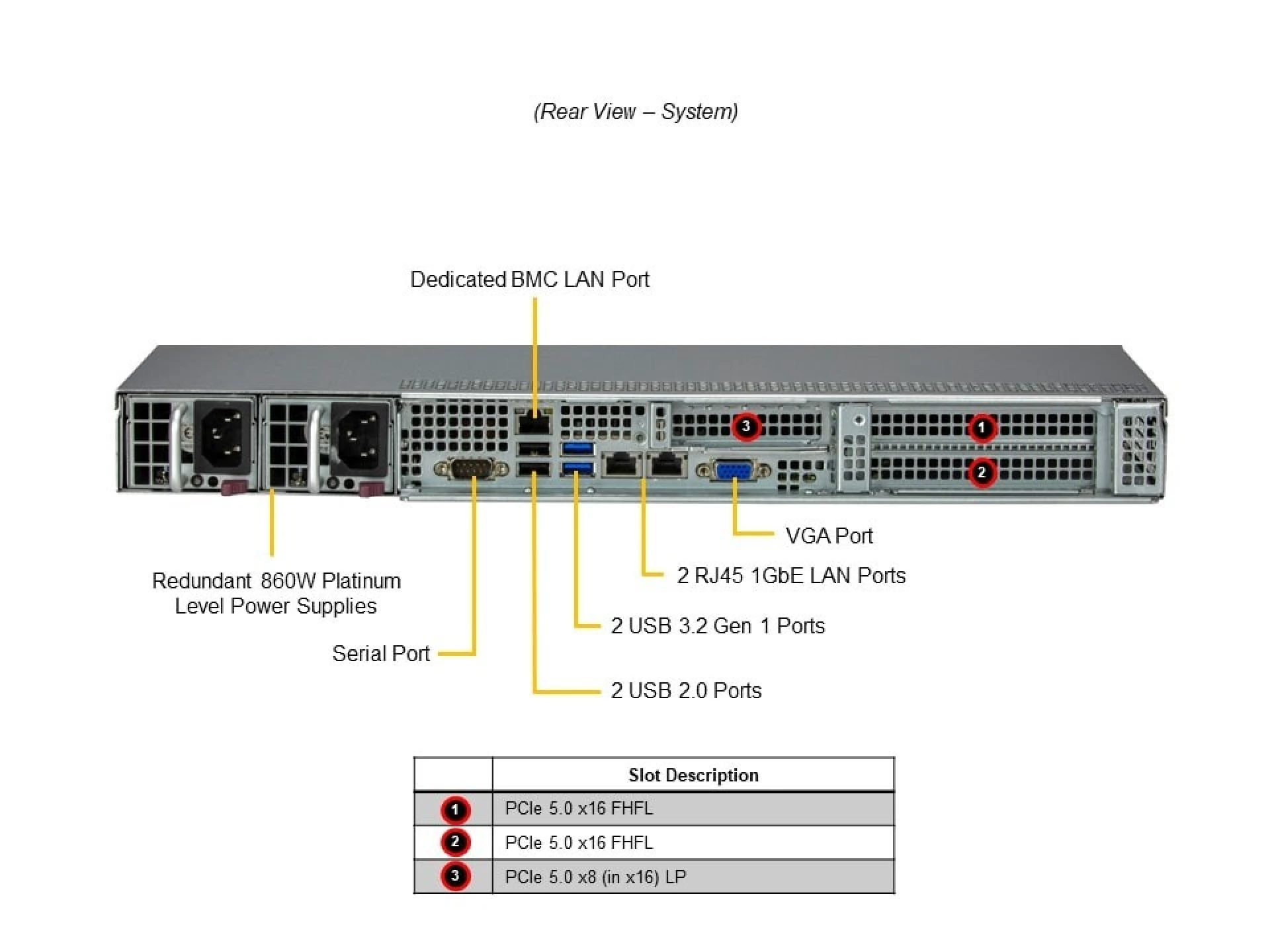 Supermicro SYS-521C-NR rear view 