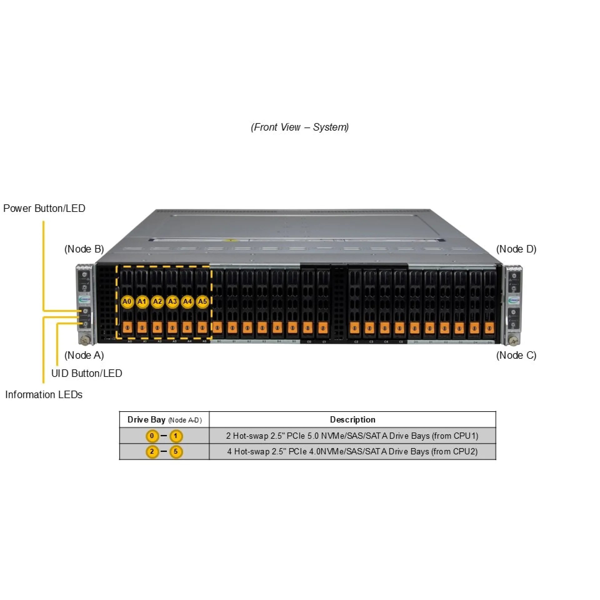Supermicro SYS-222BT-HNC9R front view