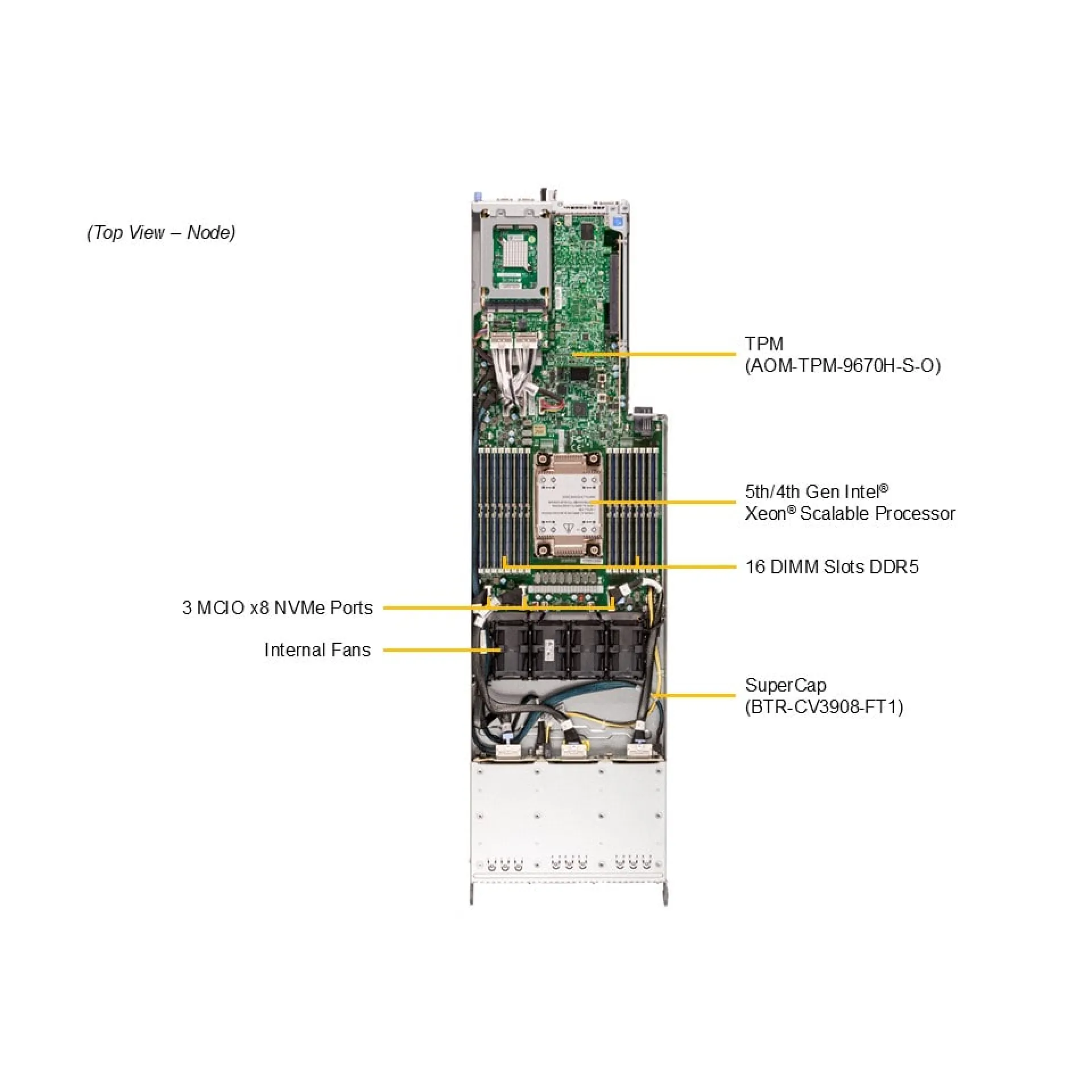 Supermicro SYS-F511E2-RT top view