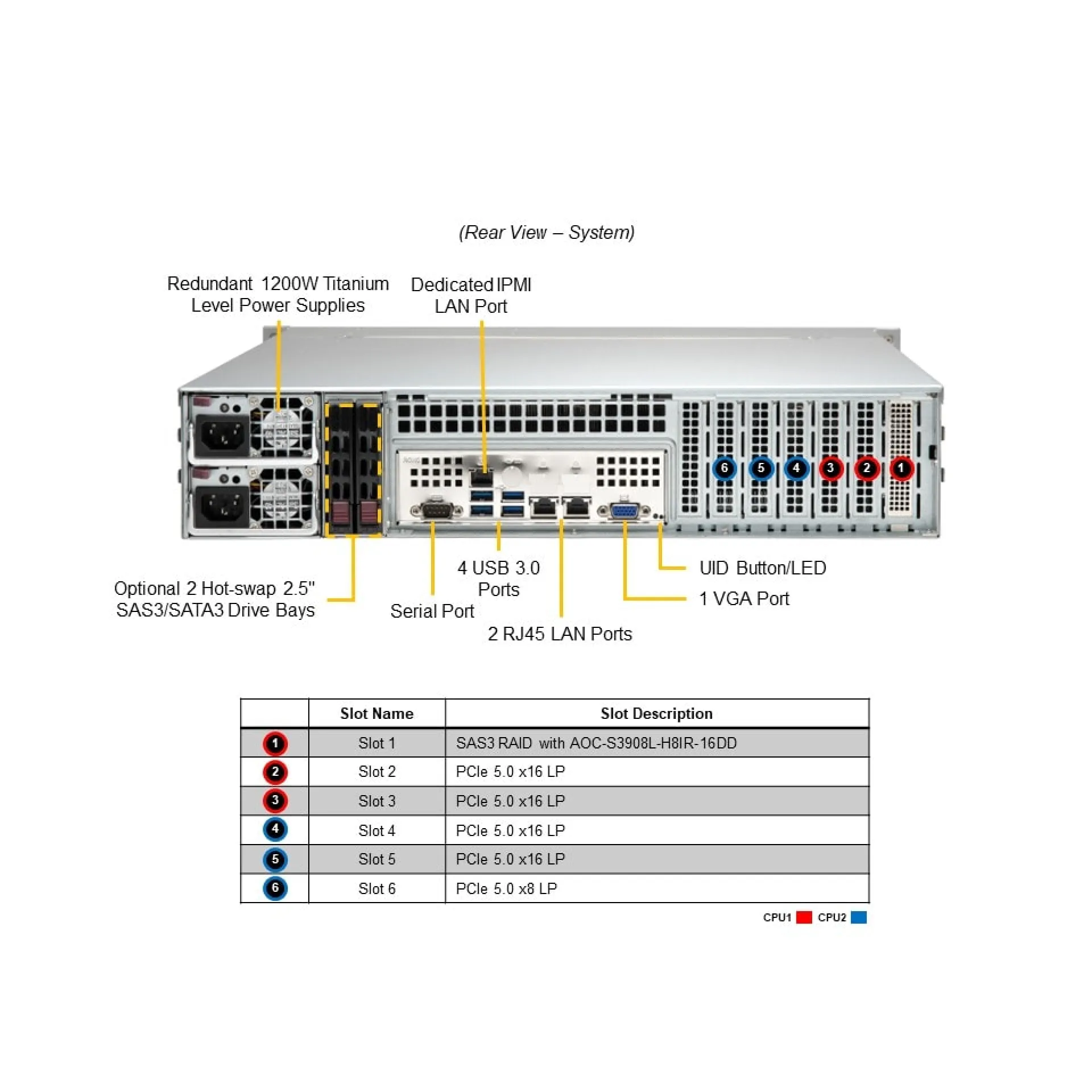 SYS-221P-C9R Supermicro rear view Supermicro SYS-221P-C9R rear view