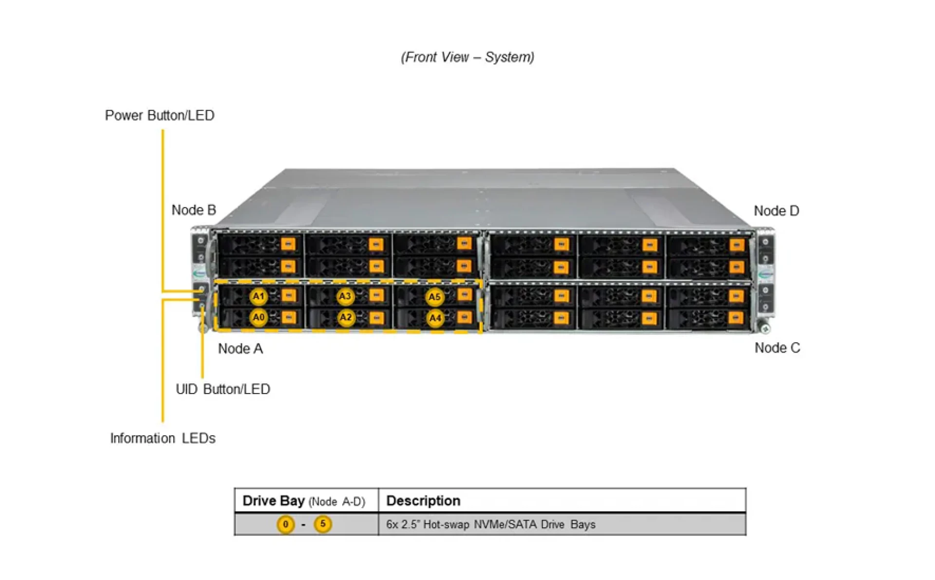 AS-2115GT-HNTR Supermicro front view Supermicro AS-2115GT-HNTR front view