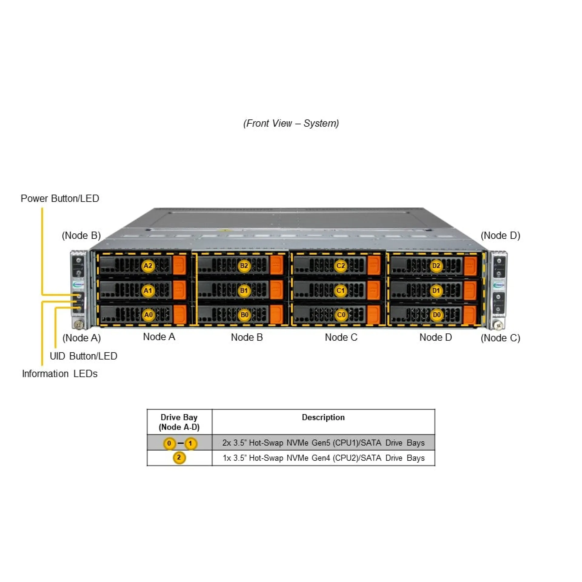 SYS-621BT-HNTR Supermicro front view Supermicro SYS-621BT-HNTR front view