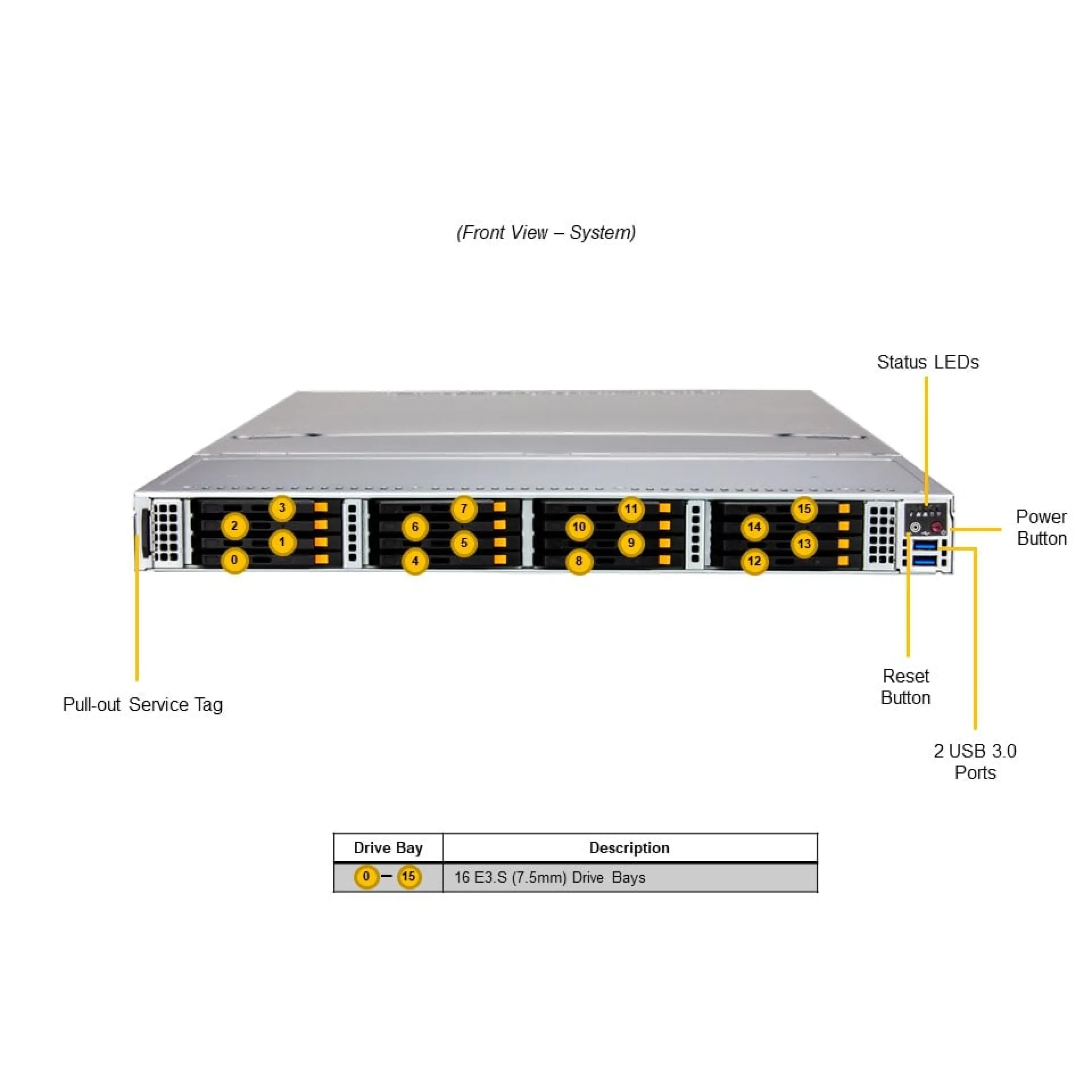 SSG-121E-NE316R Supermicro front view Supermicro SSG-121E-NE316R front view
