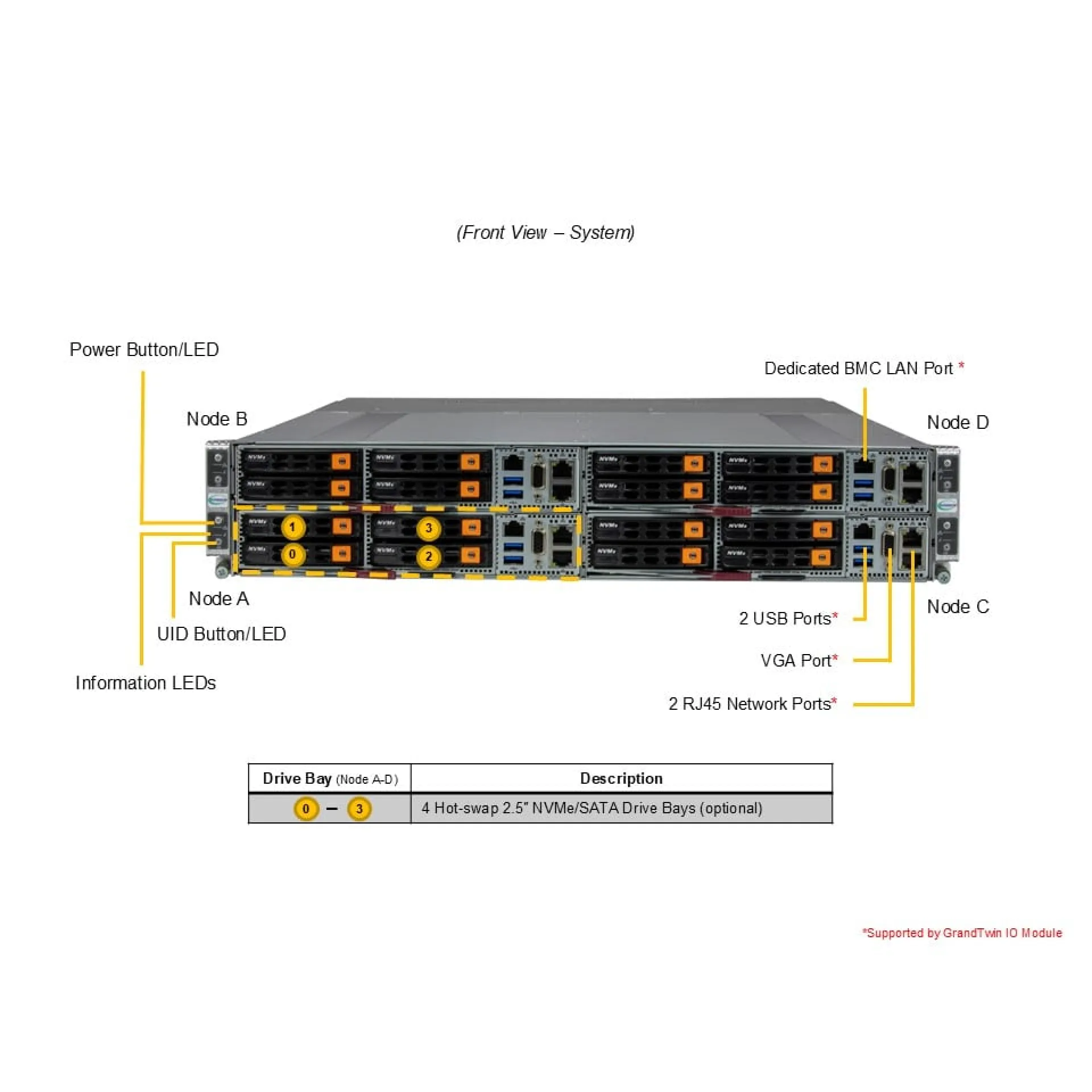 AS-2115GT-HNTF Supermicro front view Supermicro AS-2115GT-HNTF front view