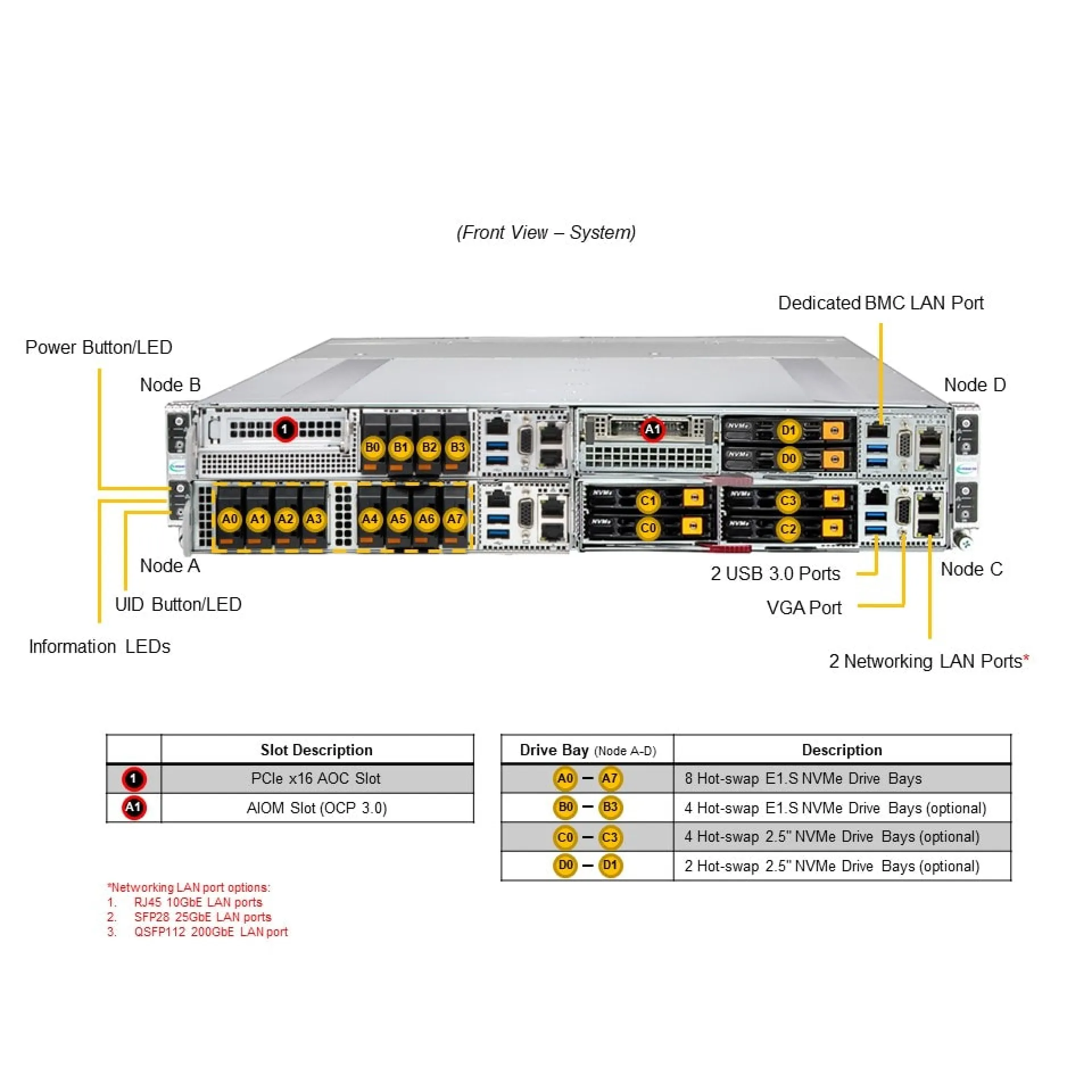 SYS-212GT-HNF Supermicro front view Supermicro SYS-212GT-HNF front view