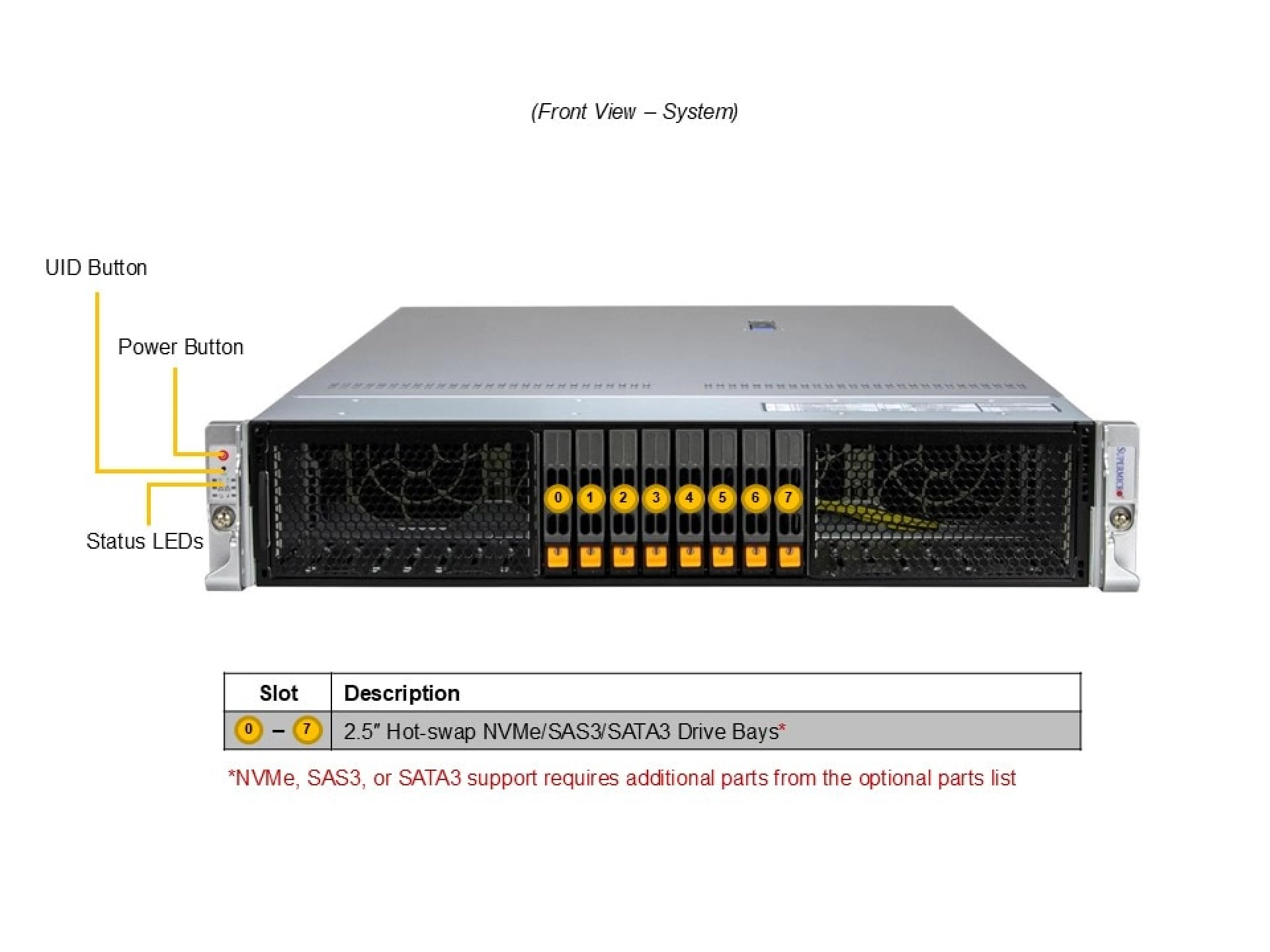 SYS-212HA-TN Supermicro Supermicro SYS-212HA-TN