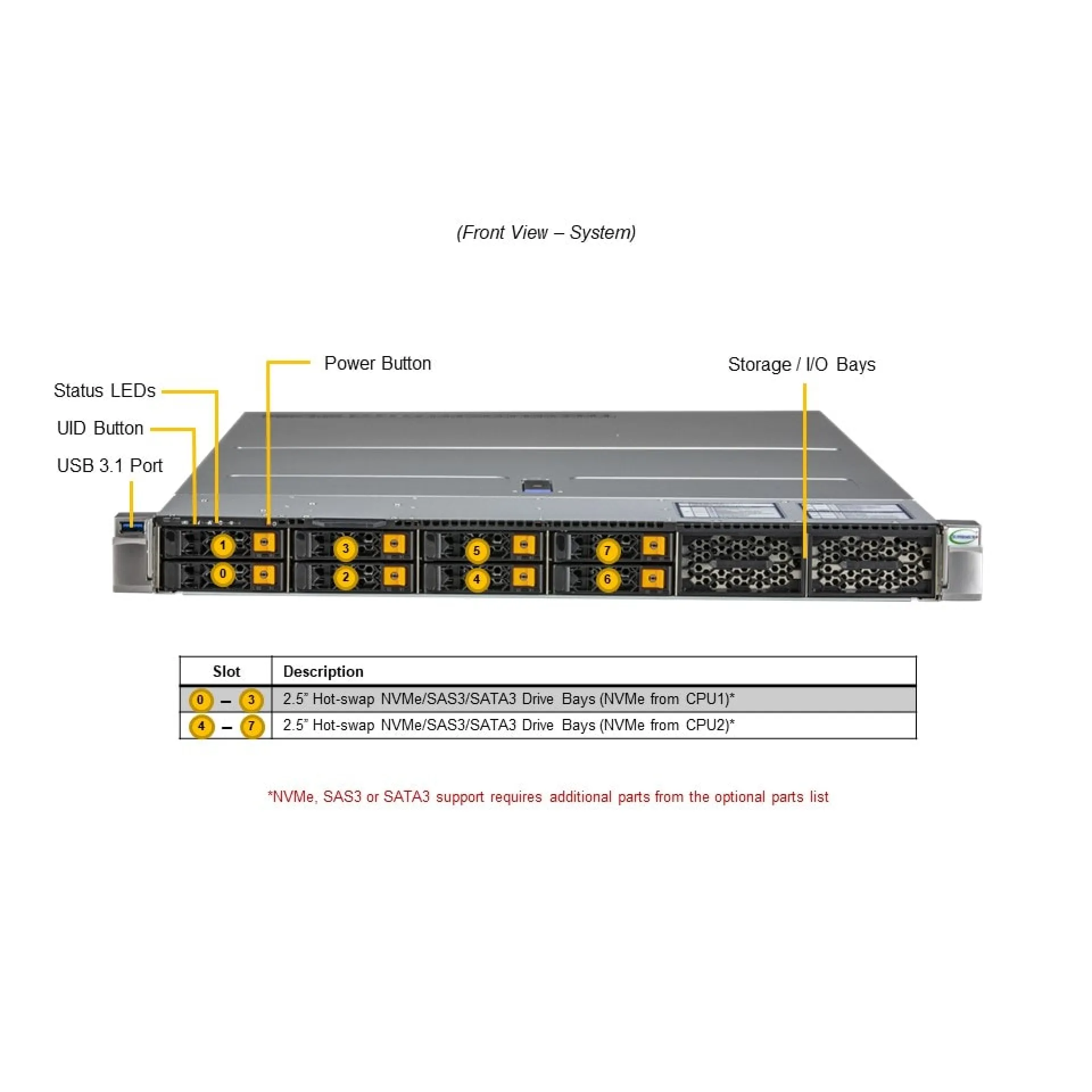 SYS-121H-TNR-02-G1 Supermicro front view Supermicro SYS-121H-TNR-02-G1 front view
