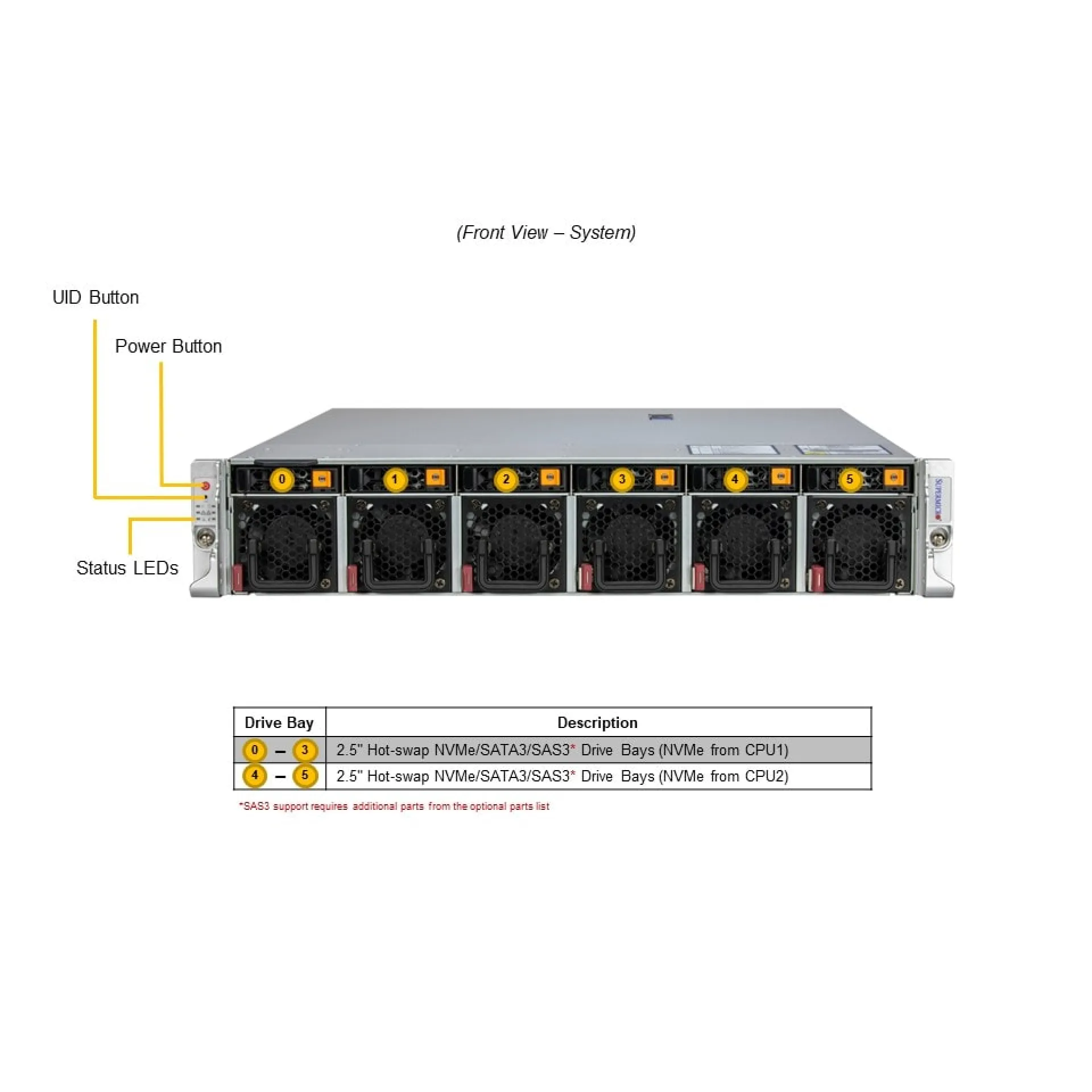 Supermicro SYS-221HE-TNR front view