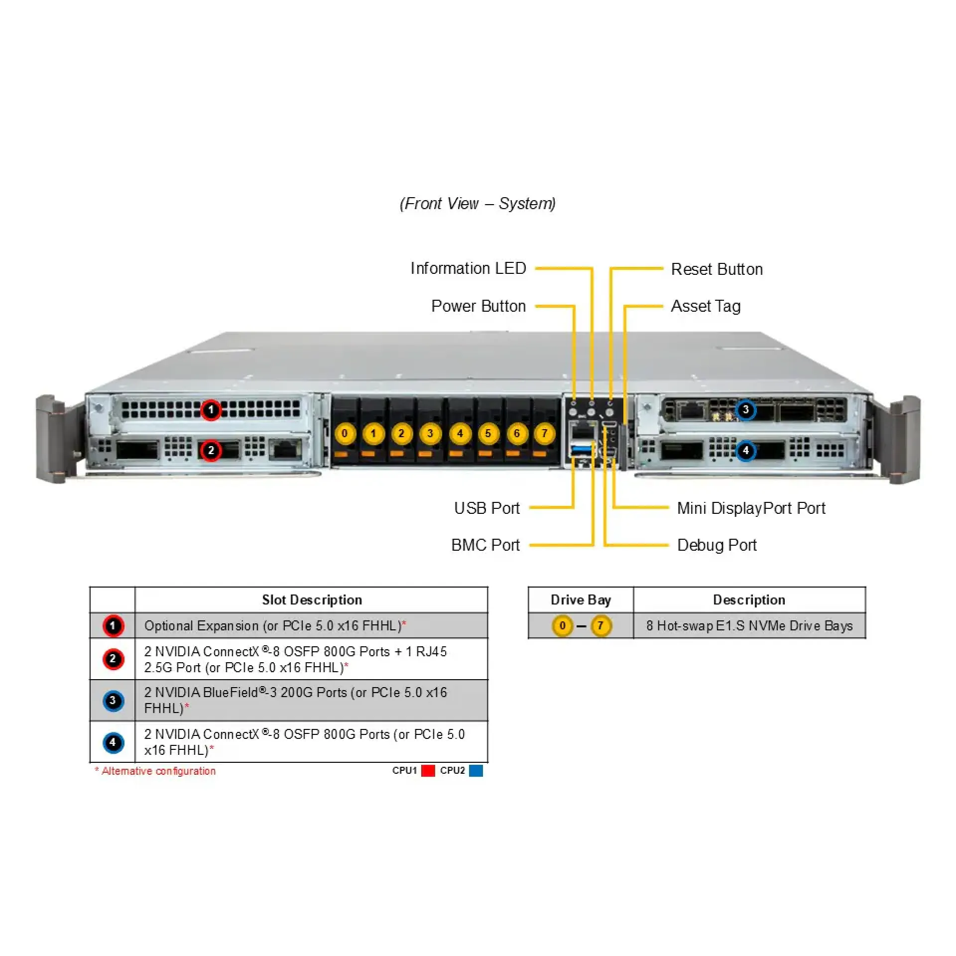 Supermicro ARS-121GL-NB2B-LCC front view