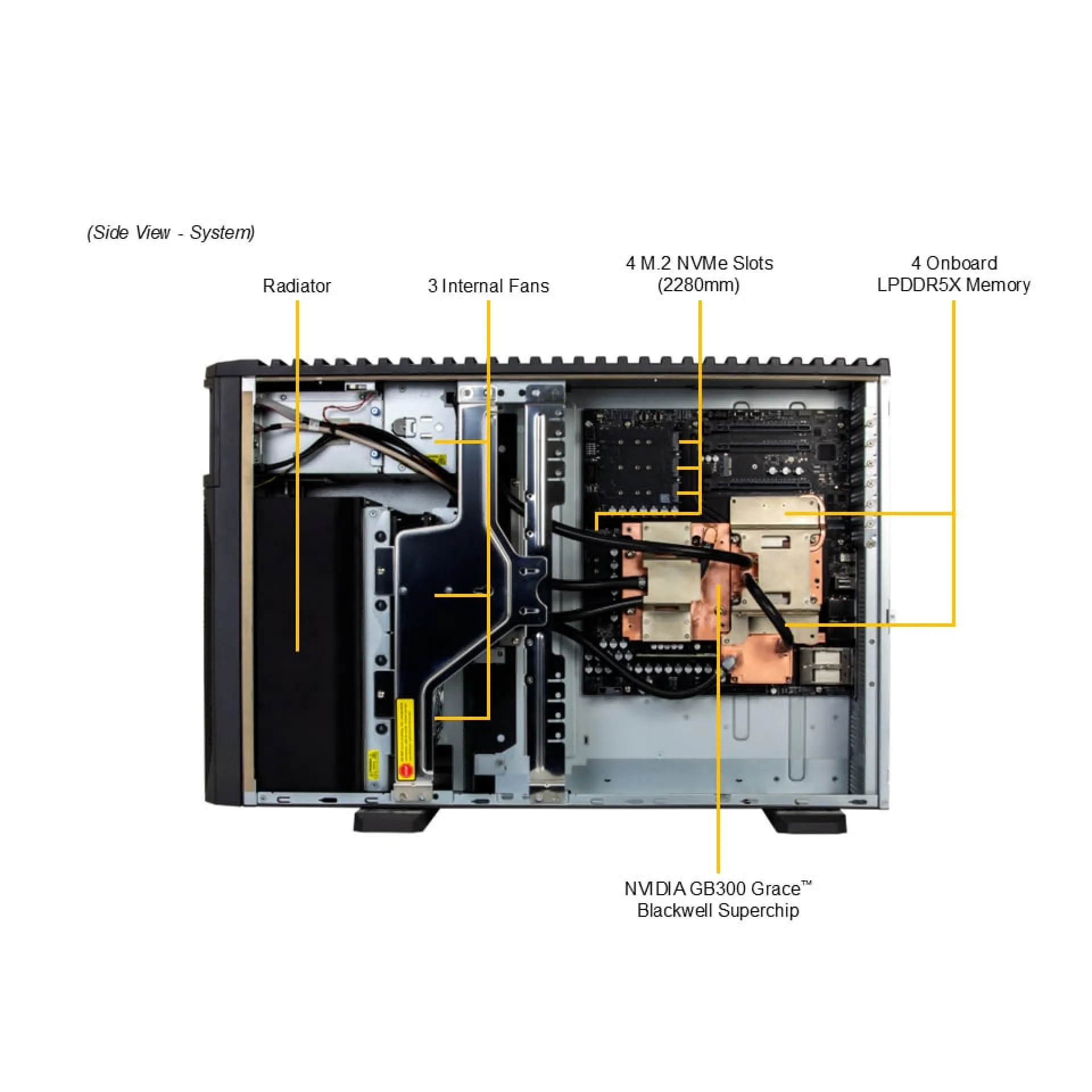 ARS-511GD-NB-LCC Supermicro side view Supermicro ARS-511GD-NB-LCC side view