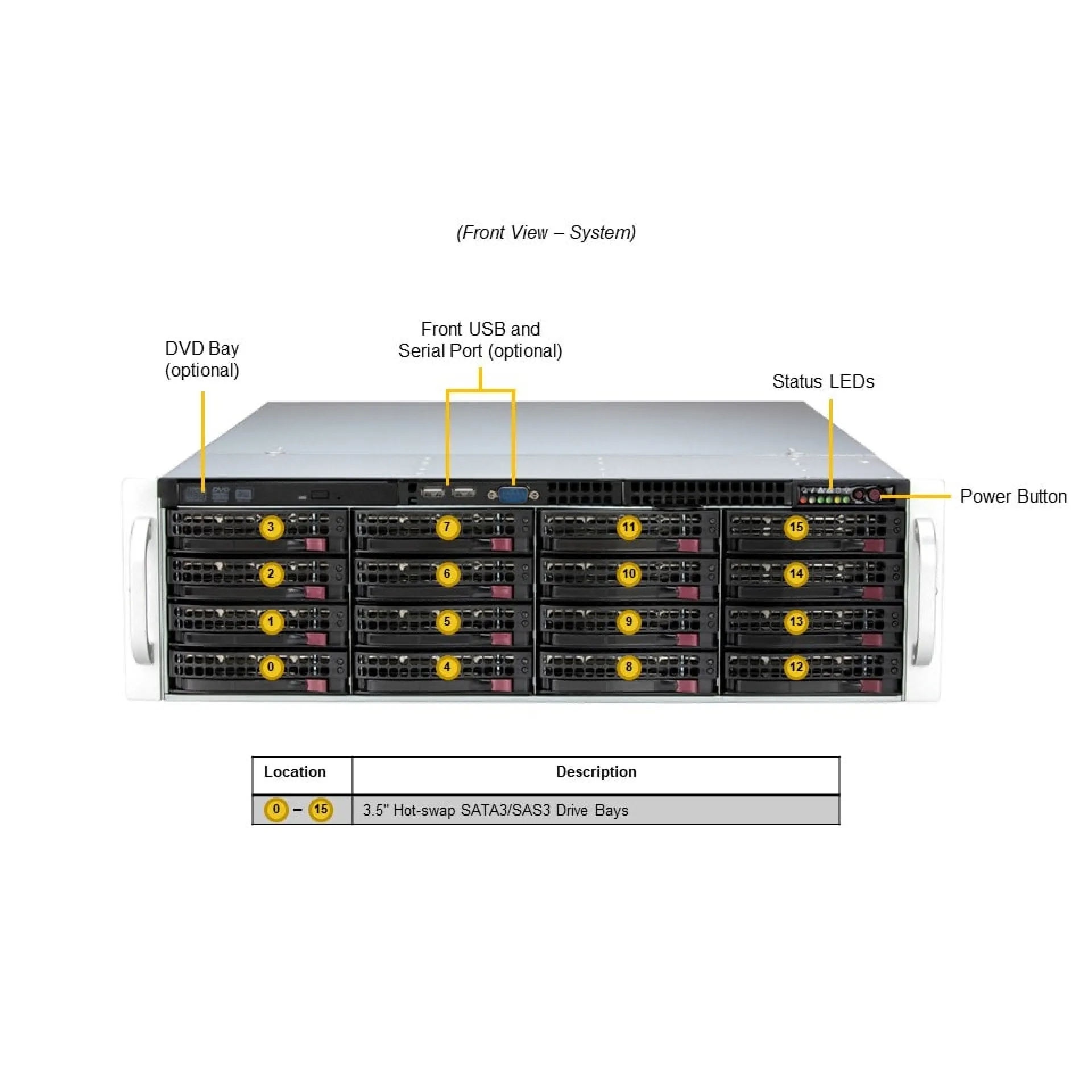 SSG-631E-E1CR16L Supermicro front view Supermicro SSG-631E-E1CR16L front view