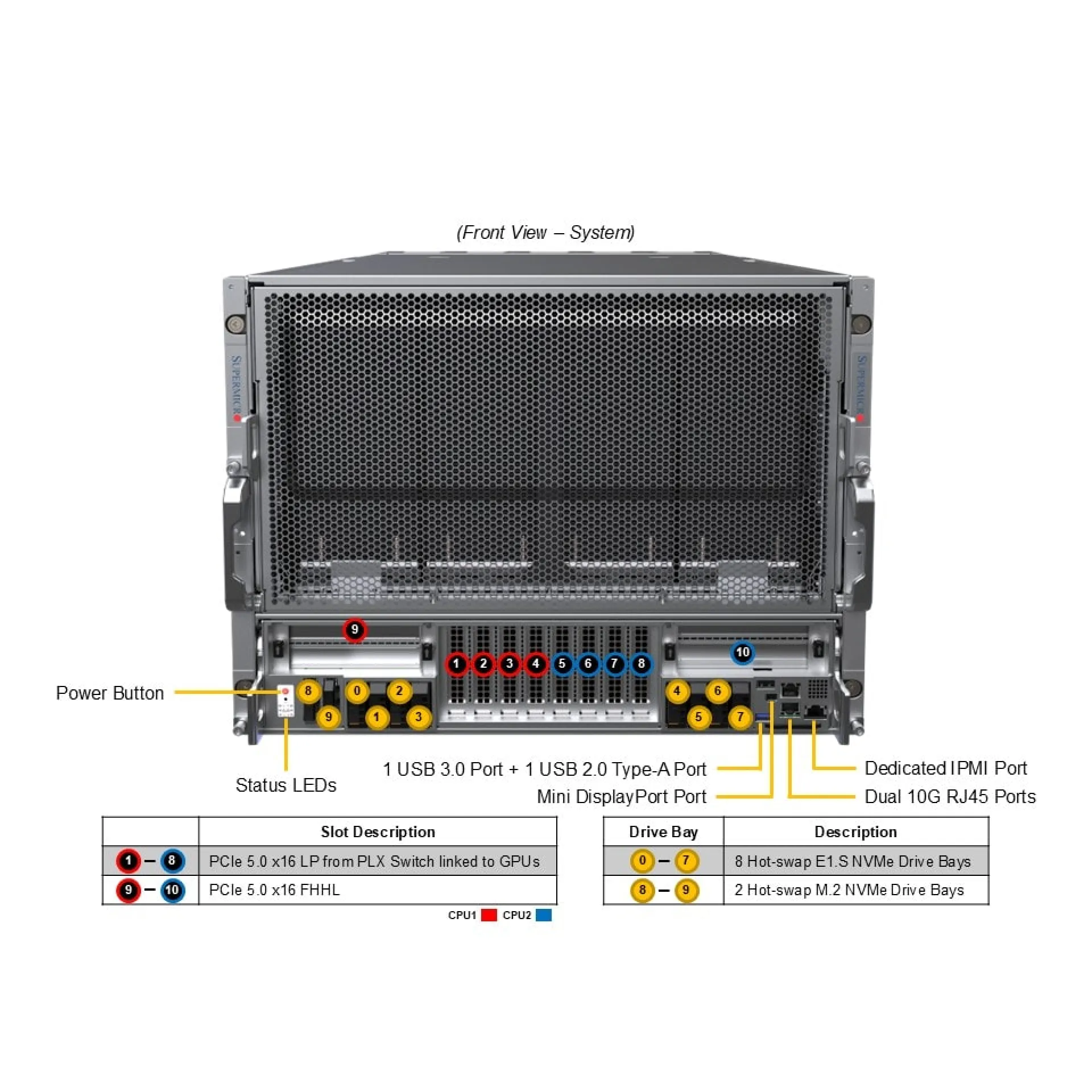 Supermicro SYS-822GS-NBRT front view