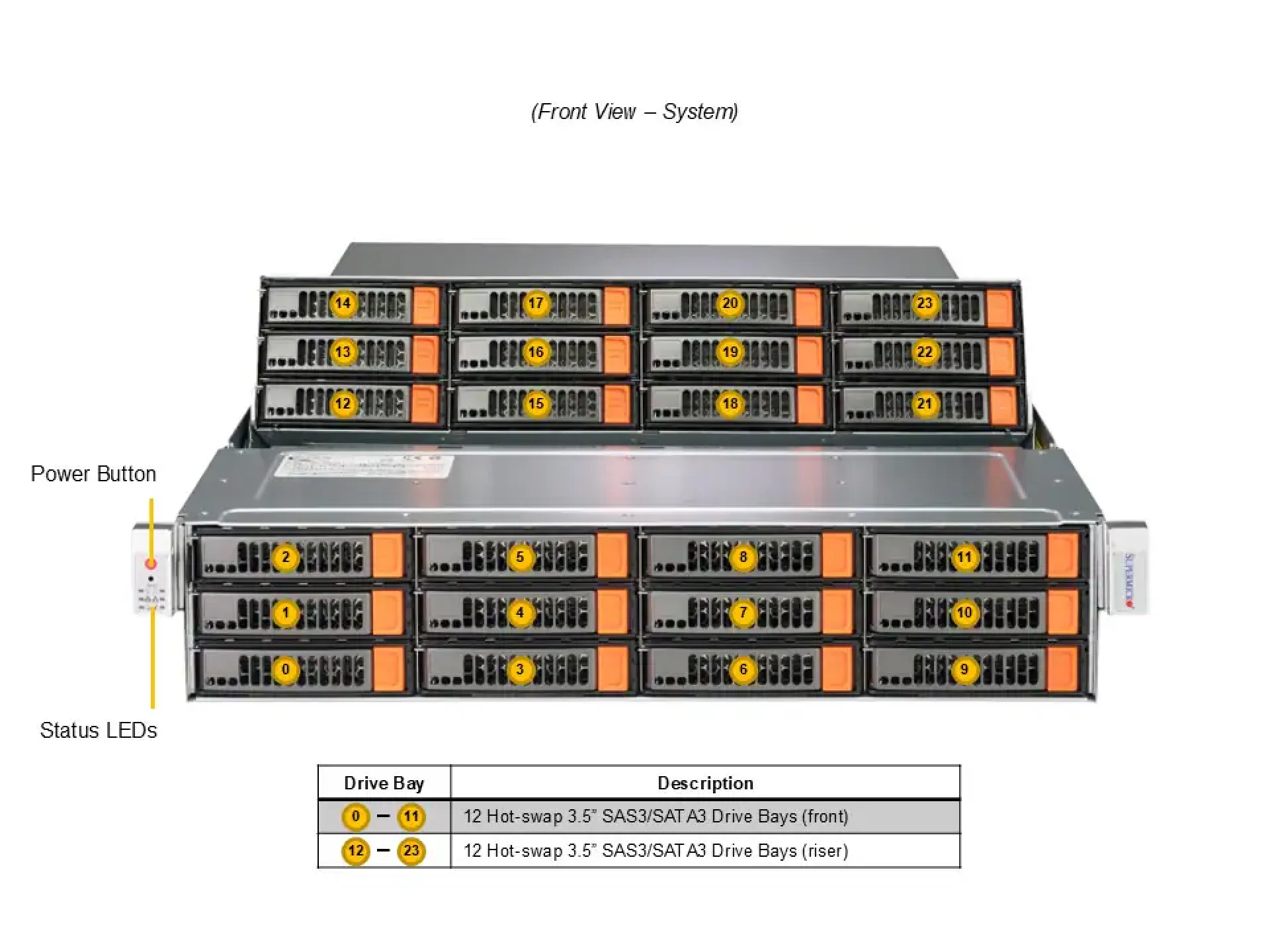 ASG-2015S-E1CR24H Supermicro front view Supermicro ASG-2015S-E1CR24H front view