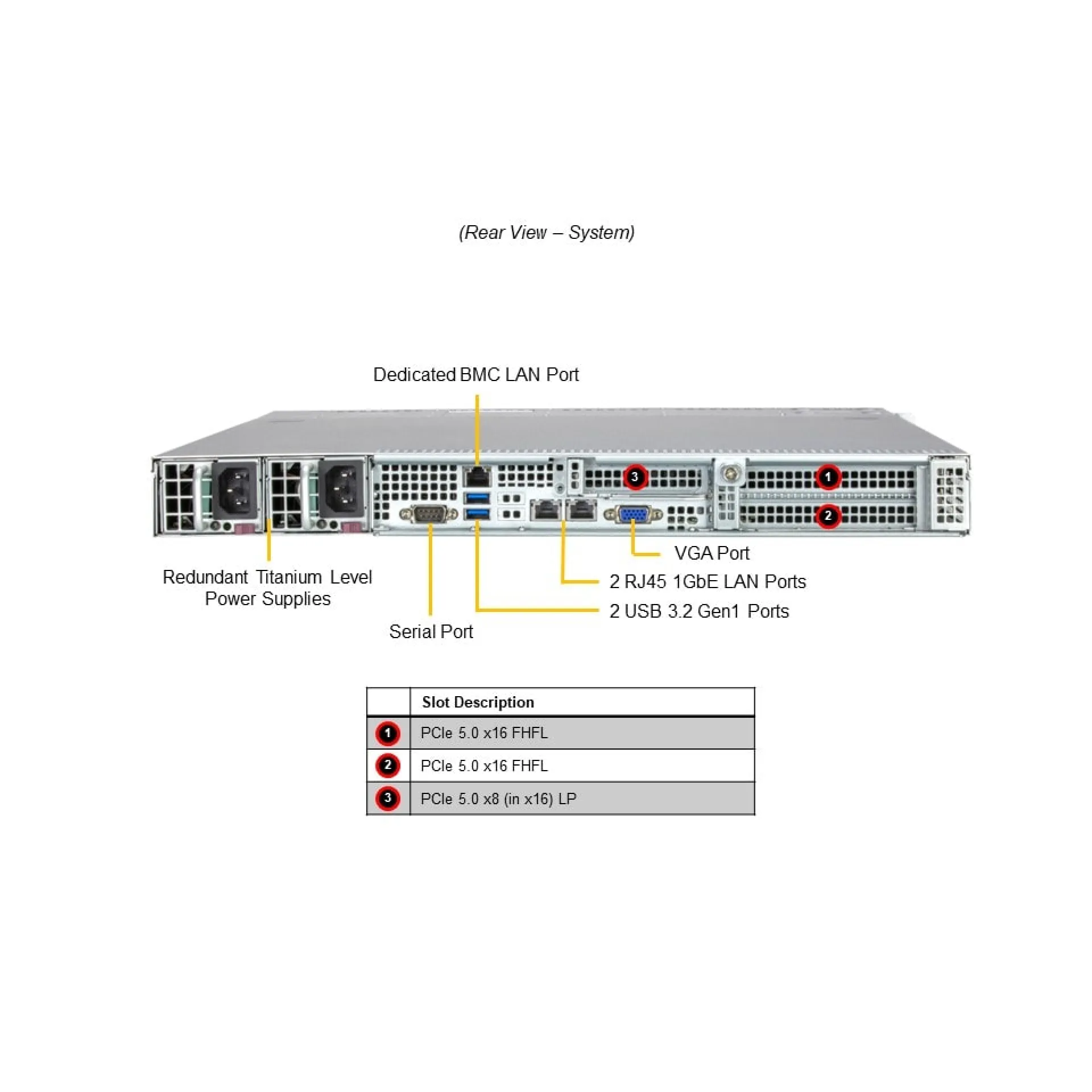 SYS-112B-WR Supermicro rear view Supermicro SYS-112B-WR rear view
