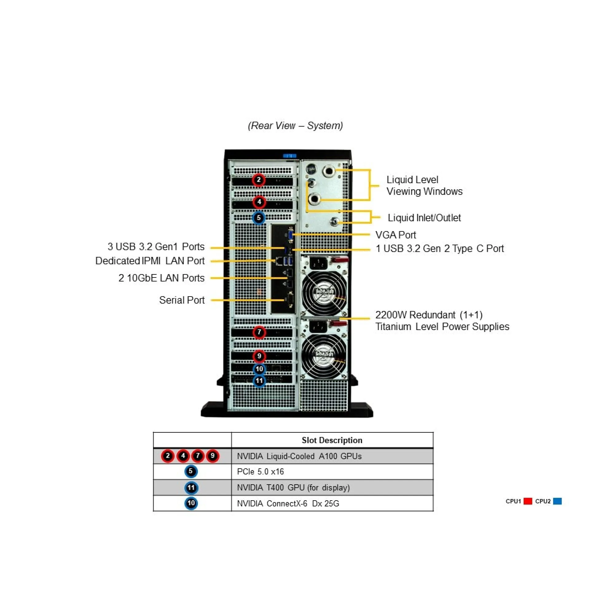 SYS-751GE-TNRT-NV1 Supermicro rear view Supermicro SYS-751GE-TNRT-NV1 rear view