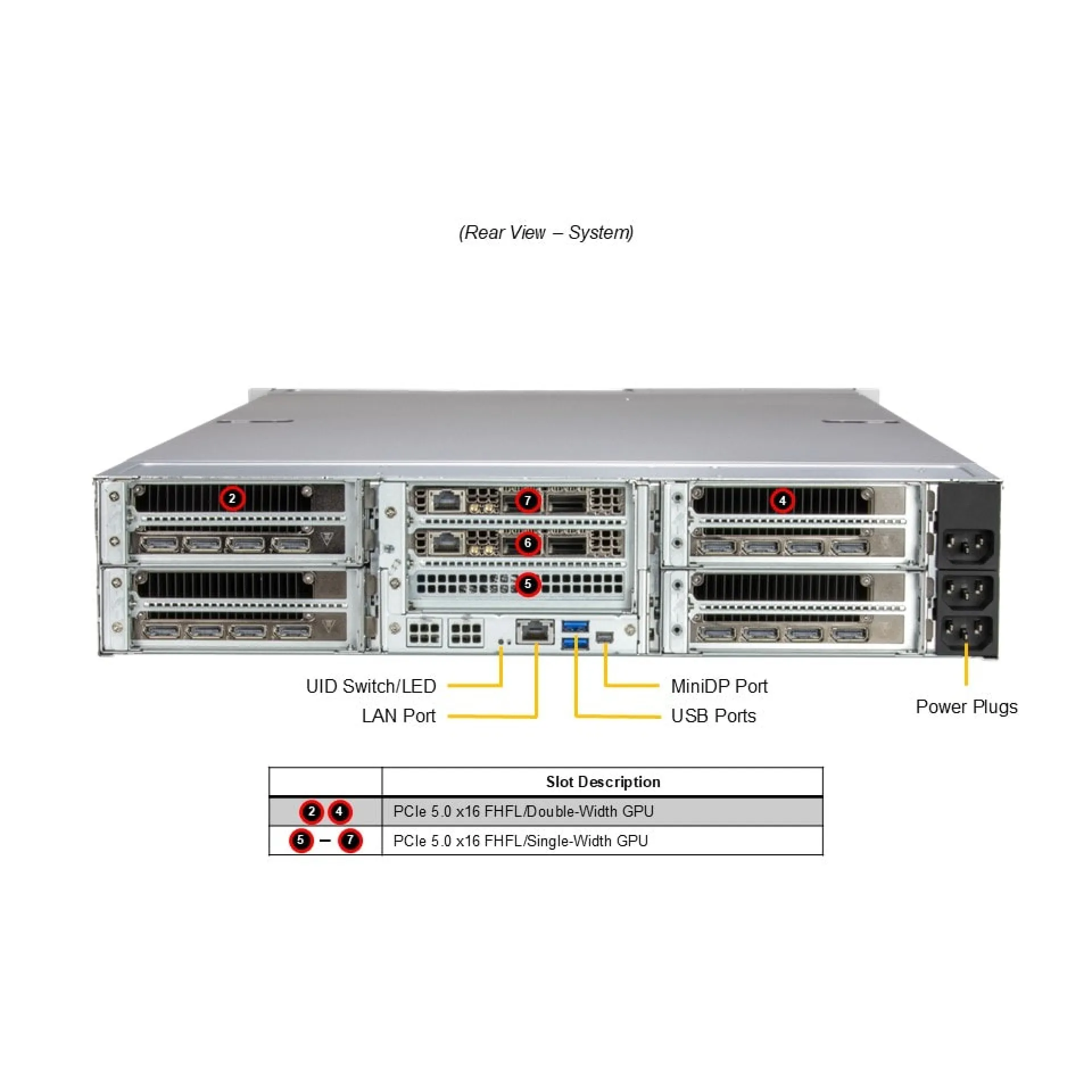 Supermicro ARS-221GL-NR rear view