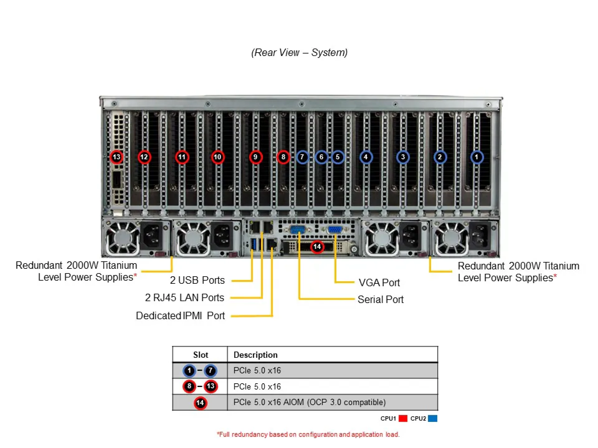 Supermicro AS-4125GS-TNRT2 rear view 