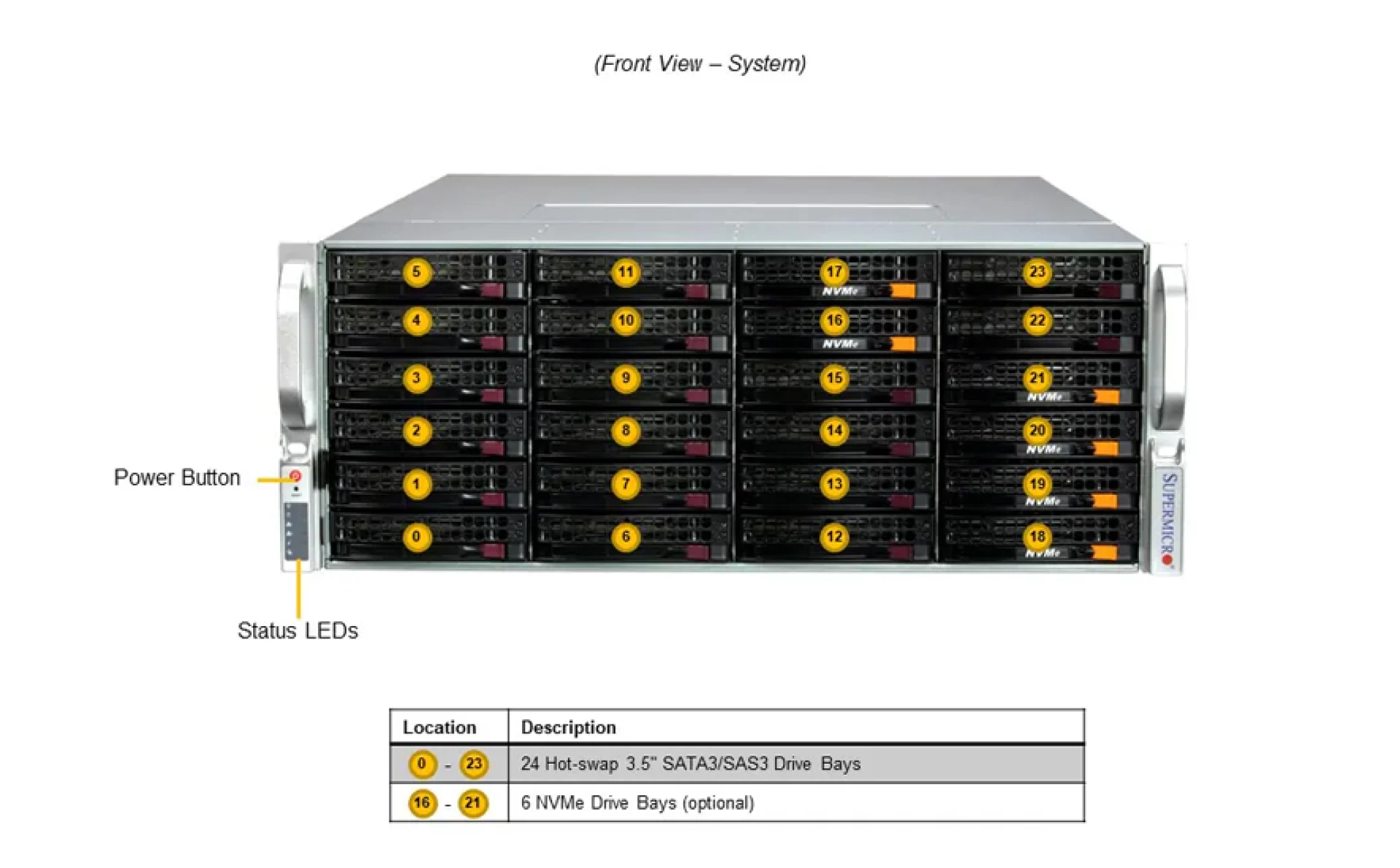 SSG-641E-E1CR36H Supermicro front view Supermicro SSG-641E-E1CR36H front view