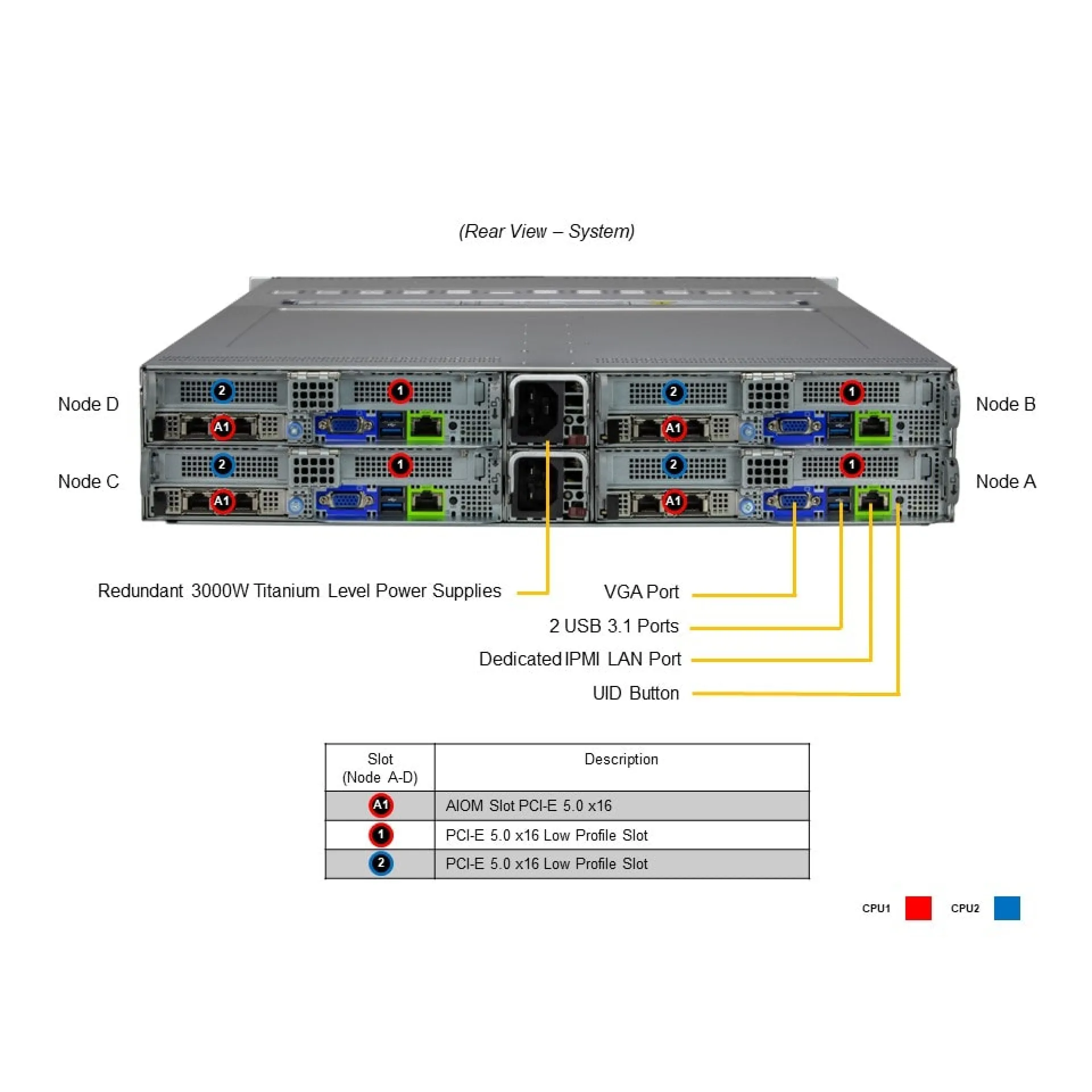 Supermicro SYS-621BT-HNC8R rear view