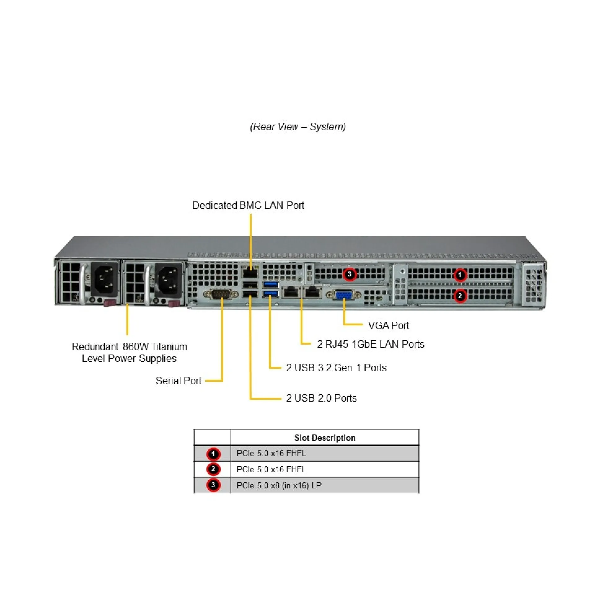 Supermicro SYS-511E-WR-G1 rear view