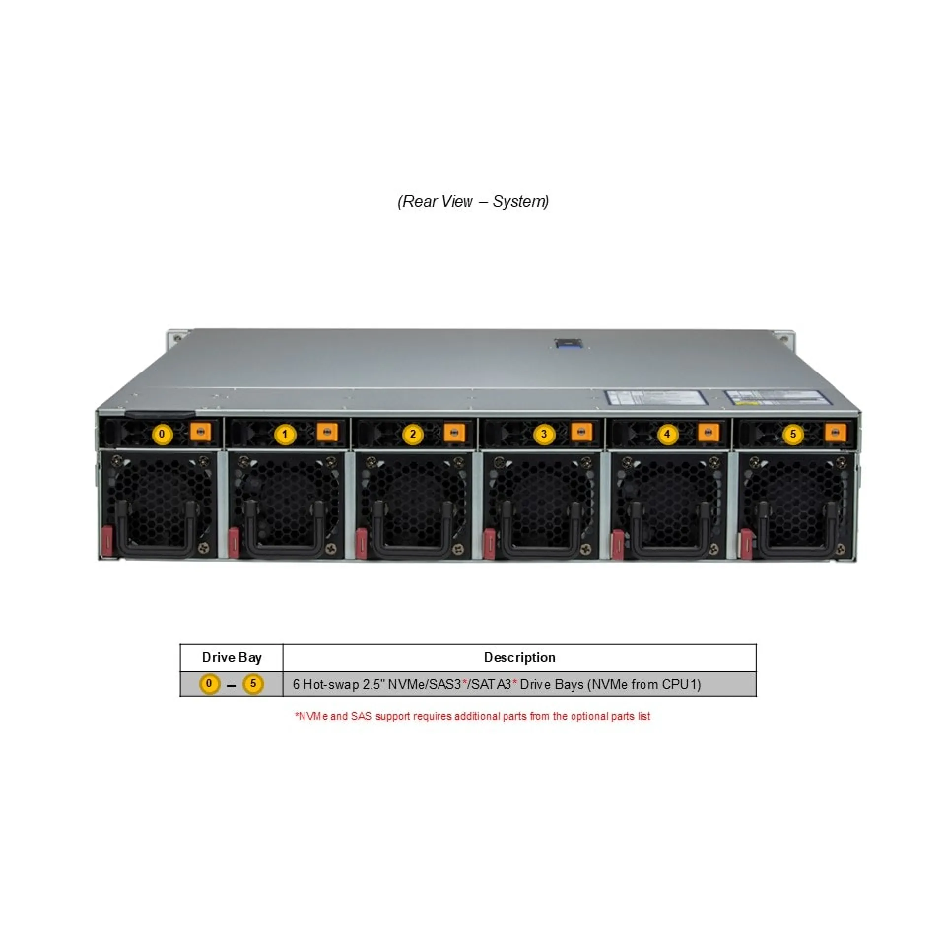 Supermicro SYS-222HE-FTN rear view