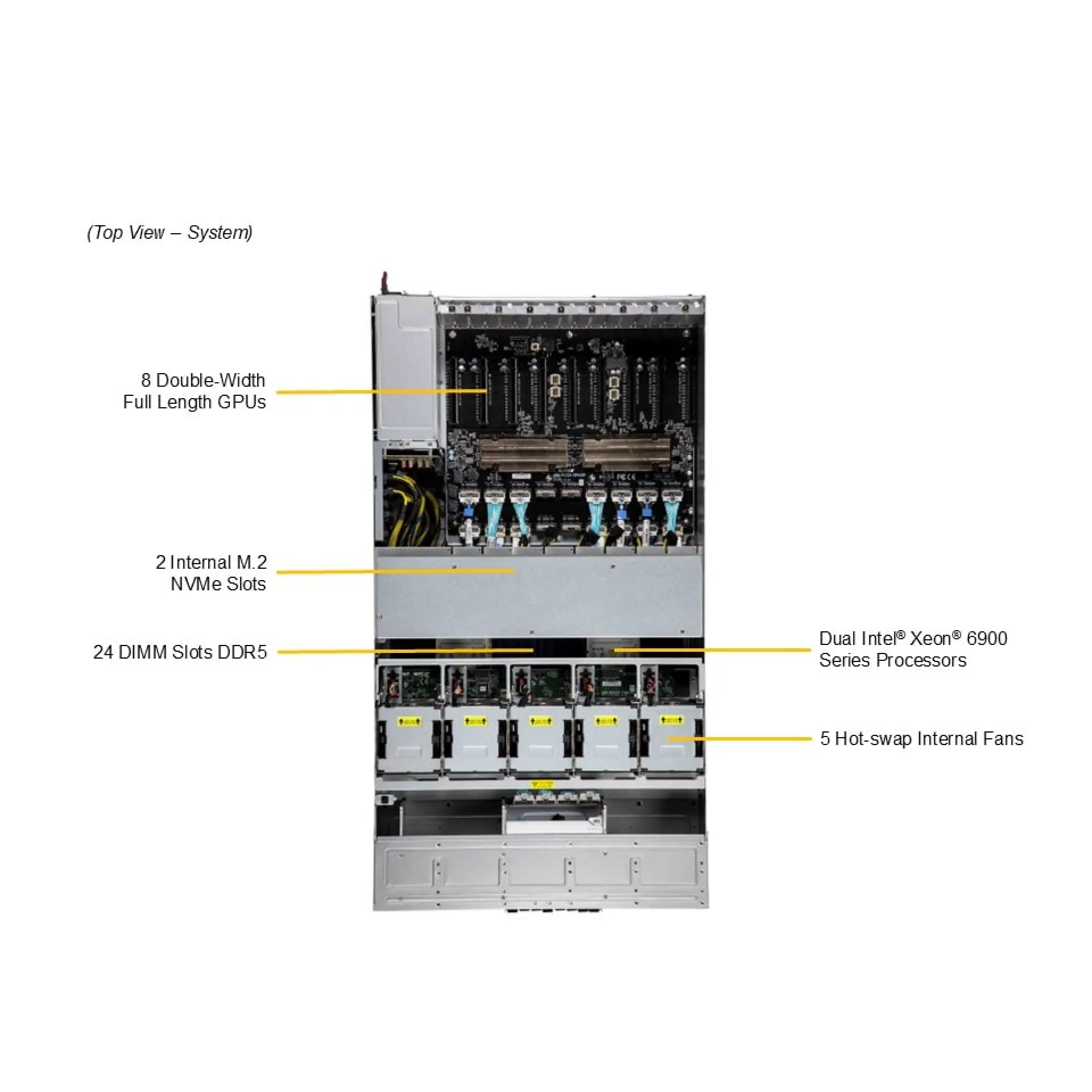 Supermicro SYS-422GL-NR top view