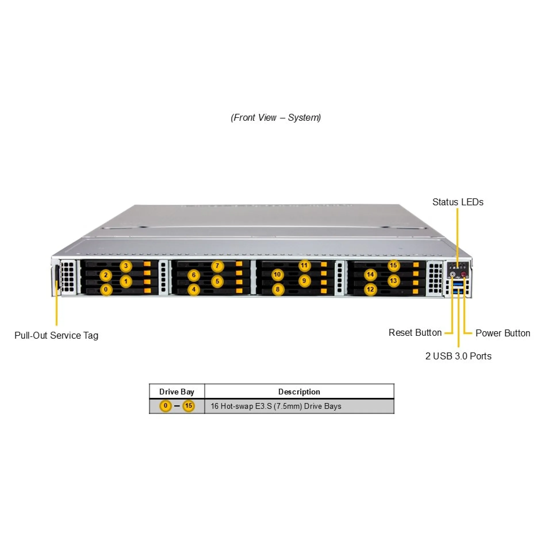 ASG-1115S-NE316R-02-G1 Supermicro front view Supermicro ASG-1115S-NE316R-02-G1 front view