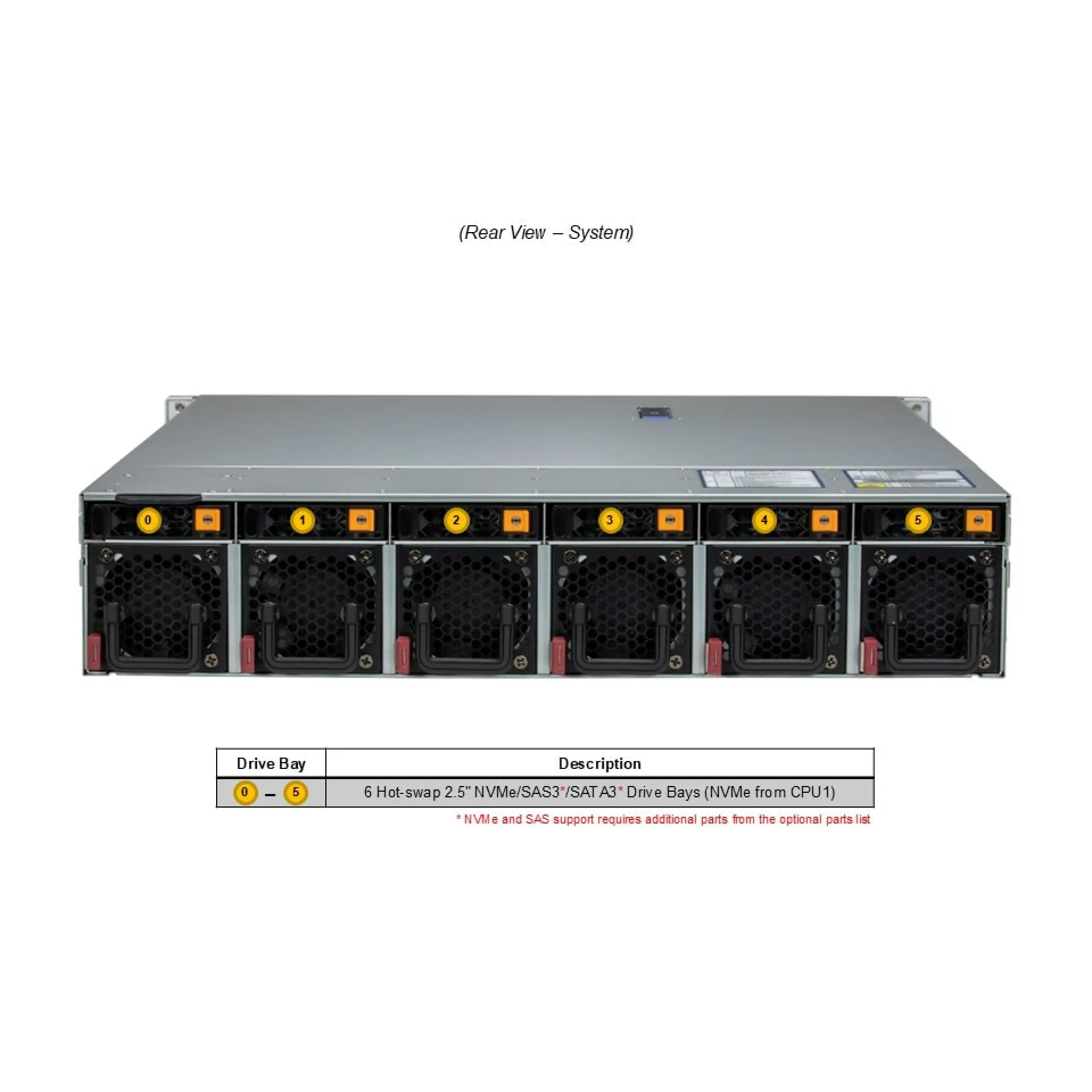 Supermicro AS-2115HE-FTNR rear view 