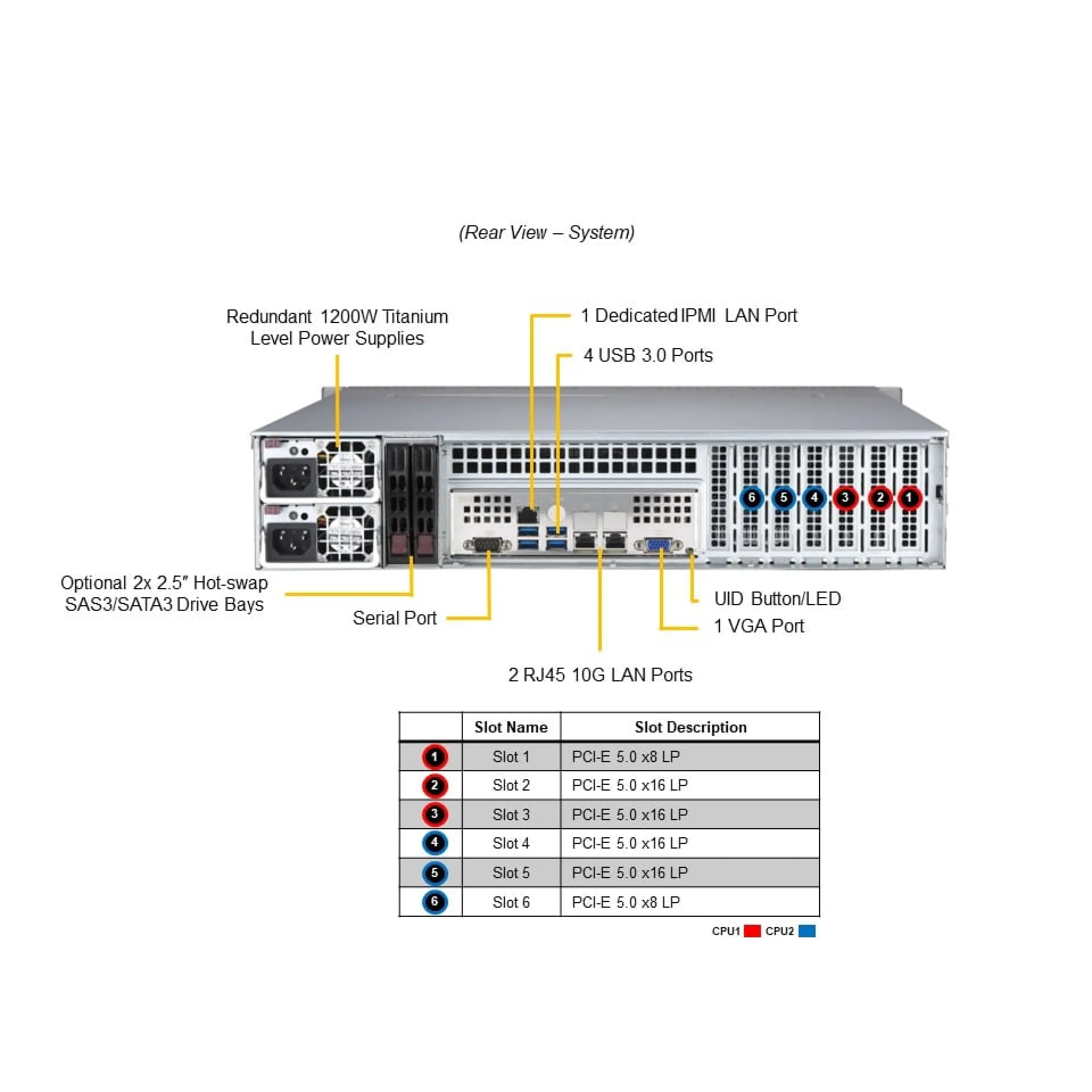 SYS-621P-TRT Supermicro rear view Supermicro SYS-621P-TRT rear view