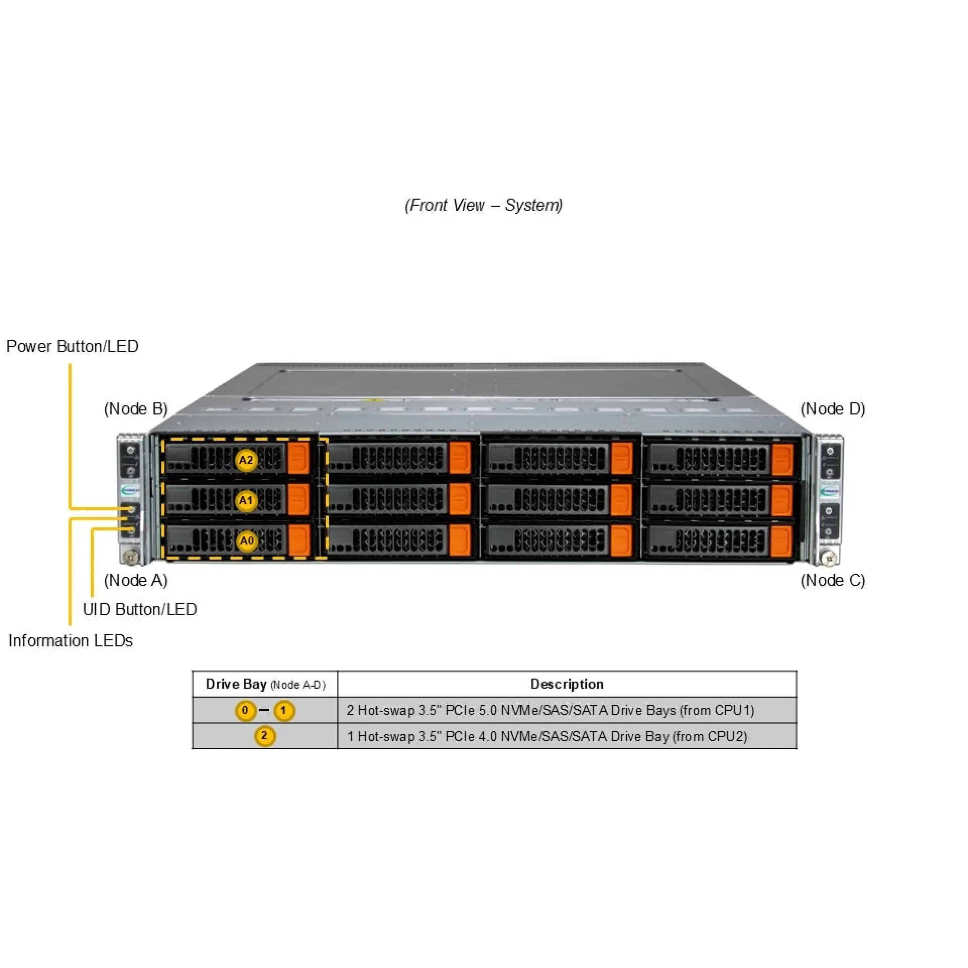 Supermicro SYS-622BT-HNC8R front view