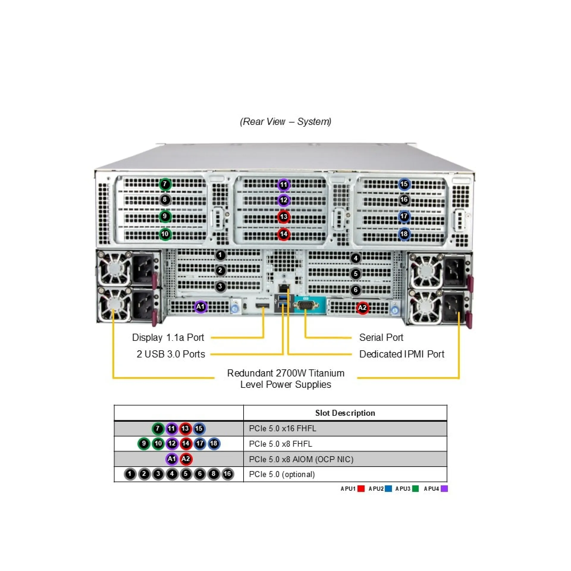 Supermicro AS-4145GH-TNMR rear view 